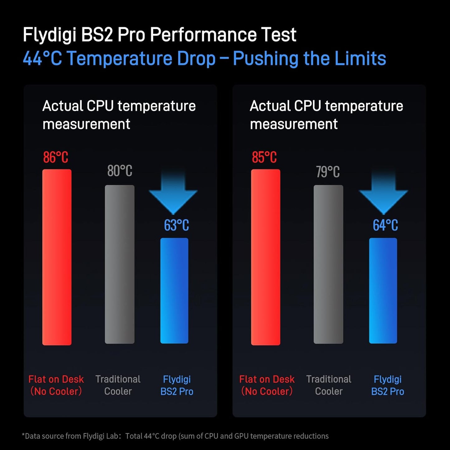 Flydigi BS2 Pro Laptop Cooling Pad RGB for 15.6-21 Inch, Wind-Pressure Closed-Loop Turbo-Fan with MAX 4000RPM, Triple Noise Reduction, Intelligent Temperature Control,4 Height Stands