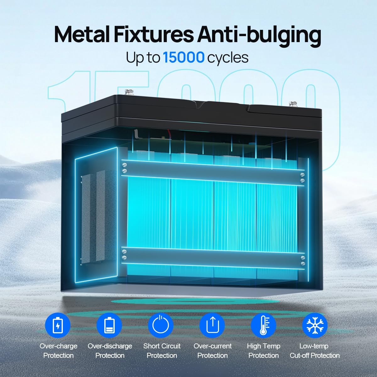 DC HOUSE 12V 100Ah LiFePO4 Trolling Motors Battery with SOC Status Indicators, Bluetooth & Low Temp Cut-Off, 100A Smart BMS, Up to 15000 Cycles for RV, Marine, Boat, Solar Off-Grid