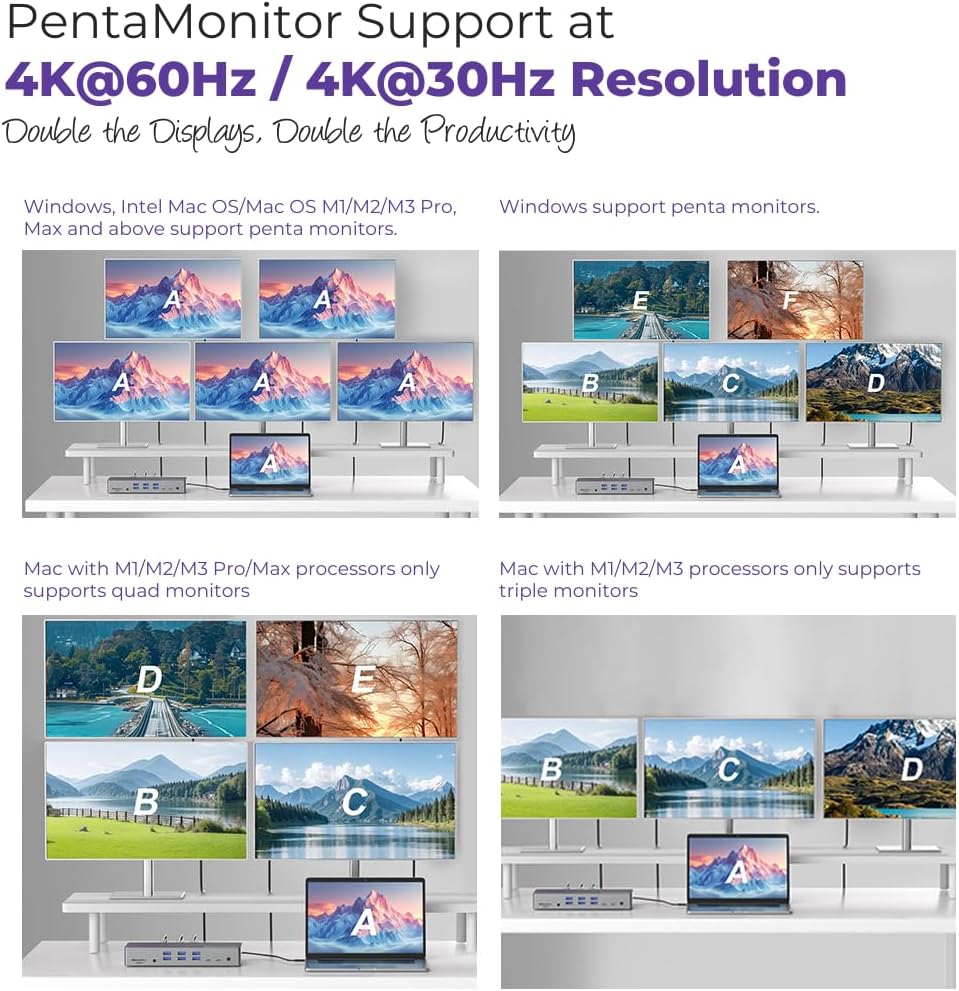 Thunderbolt 4 Dock with DisplayLink - USB-C/A MacBook Docking Station, Chrome, Windows 10/11 Compatible - 21 Ports, Dual/Triple/Quad/5 Monitor Support - 40Gbps, 150W Charging, 8K/4K Display