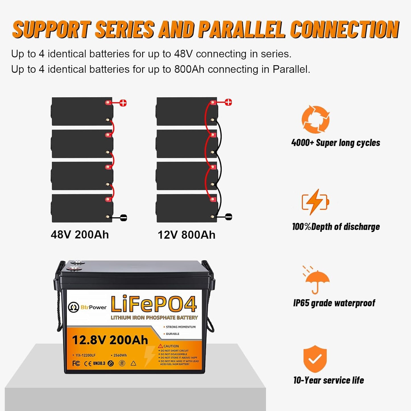 12V 200Ah Lithium Battery LiFePO4 Deep Cycle Battery,100A BMS,4000+ Cycles,Perfect for RV, Home Storage,Marine,Solar Power System and Outdoor Camping. (12V 200Ah)