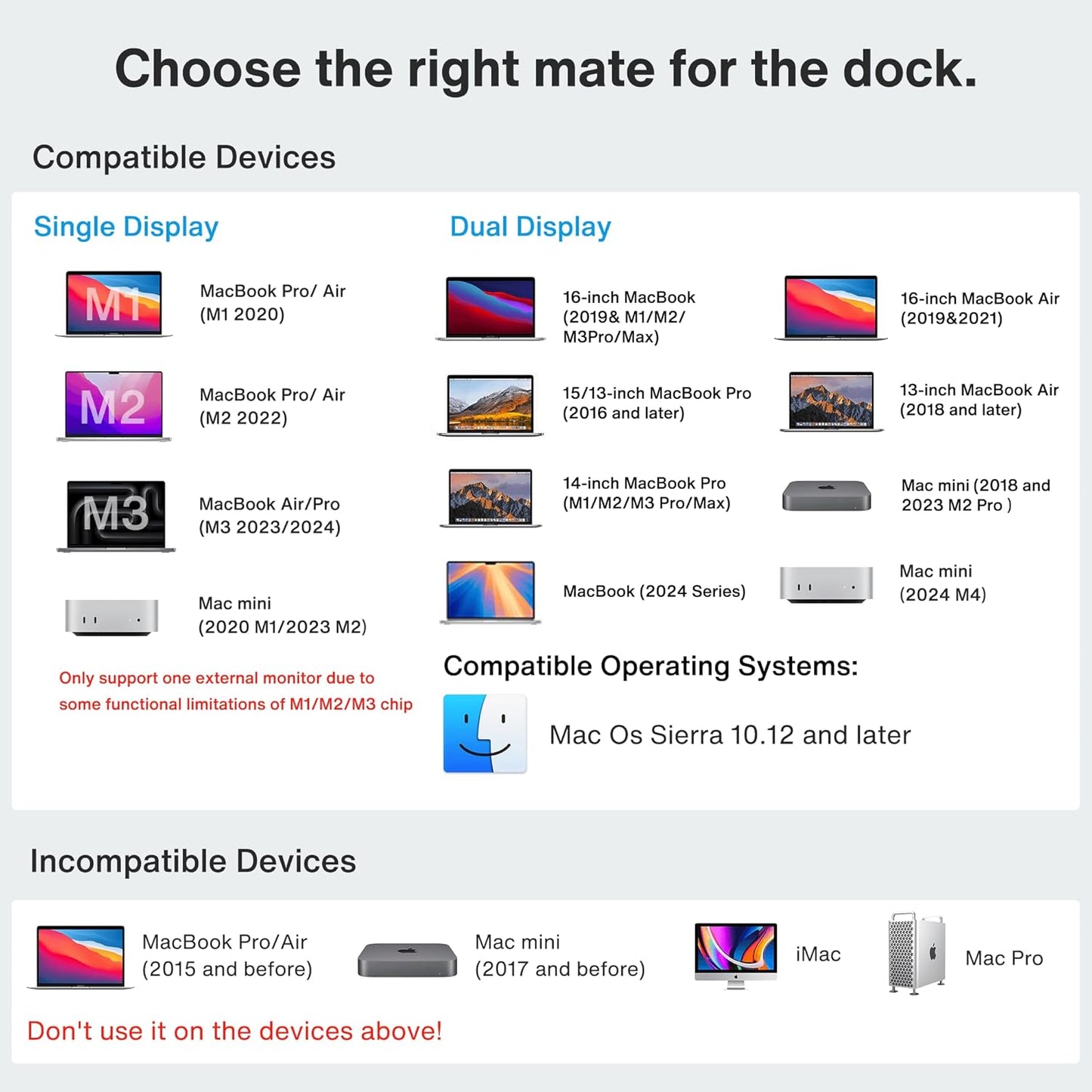 iVANKY FusionDock 1 M4 MacBook Pro Docking Station with 150W Power Adapter, 12-in-2 Dual 4K@60Hz Monitor Dock for MacBook M1/M2/M3 Pro/Max Display Dock 2HDMI 2.0, 96W PD, 6 USB, Ethernet SD/TF Audio
