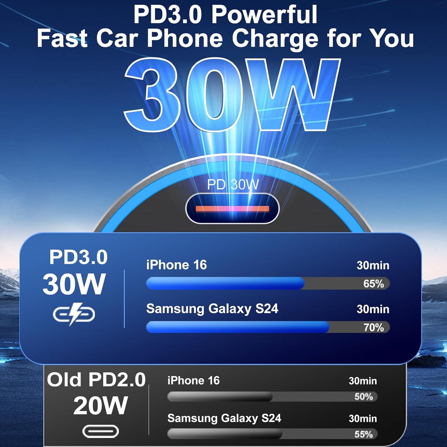 Car Phone Charger USB C,2Pack 4-Port 65W USB C Car Charger Fast Charging Multi Port Cigarette Lighter Adapter with Volt Meter,12V Type C Car Adapter for iPhone 16/16e/15 Pro Max,iPad,Samsung,Android