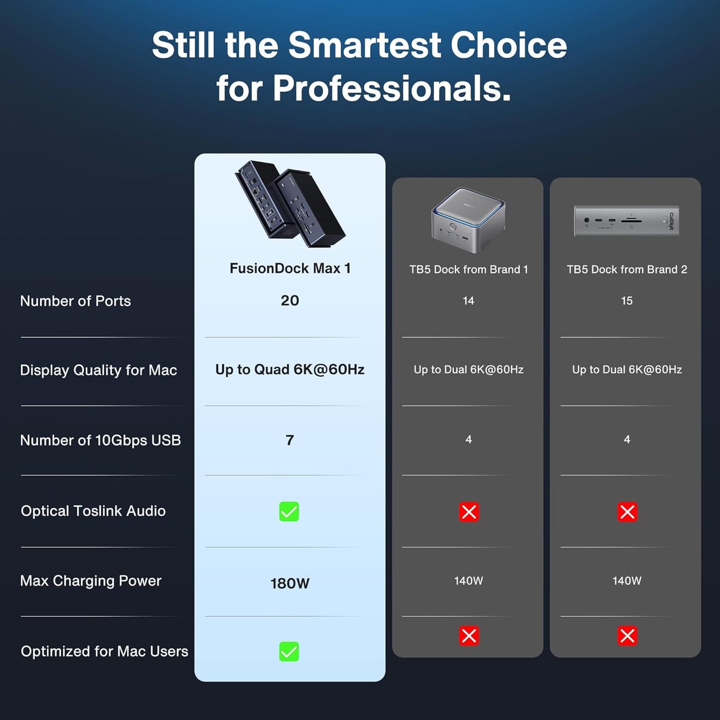 iVANKY FusionDock Max 1 Dual Thunderbolt 4 Chips, 20-in-1 Quad 6K@60Hz Monitor MacBook Air Docking Station, 40Gbps Dock for MacM1/M2/M3/M4 Pro/Max, 2HDMI 2.0, 96W PD, 10Gbps USB, 2.5 GbE, SD/TF 4.0