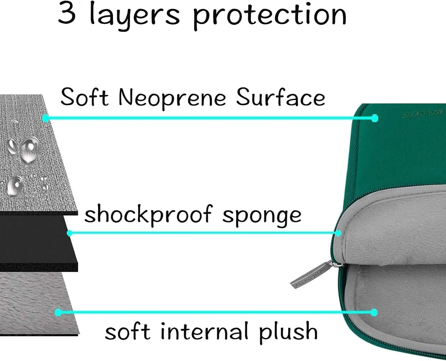 MOSISO Laptop Case 13.3 inch, 13-13.3 inch Laptop Sleeve Bag Compatible with MacBook Air/Pro 13 / Pro 14, HP Dell ASUS Lenovo Notebook, Neoprene Computer Sleeve Bag with Small Case, Peacock Green