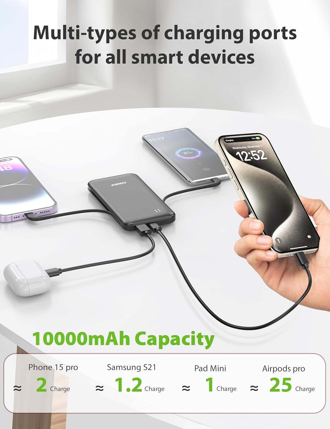 Alongza Portable Charger Built-in Cables and AC Wall Plug, Slim Fast Charging Power Bank 10000mAh, Lightweight USB C External Battery Pack Compact Travel Cell Phone Charger