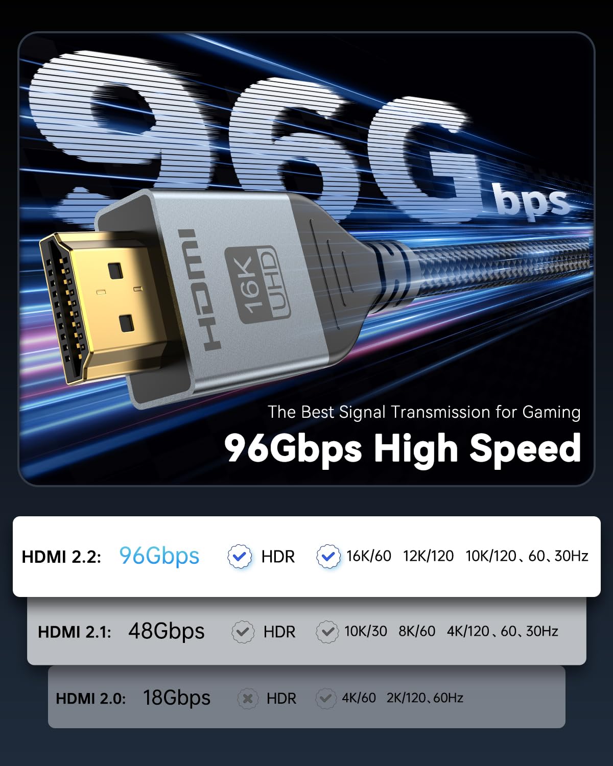 16K 8K HDMI Cable 96Gbps 10 FT, Ultra High Speed HDMI 2.2 Cable 16K@60Hz 8K@120Hz 4K@480Hz HDCP 2.2&2.3, Dynamic HDR, eARC,DTS:X, Compatible with Roku TV/HDTV/PS5/Blu-ray/Projector