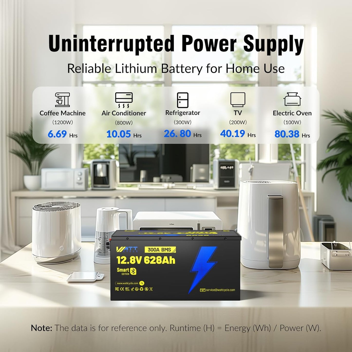 12V 628Ah LiFePO4 Lithium Battery 300A BMS, Built-in Bluetooth 5.0, Full Metal Case 8038Wh Energy, 15000+ Deep Cycles Batterys, Perfect for Home Energy, RV, Marine, Solar, Trolling Motor