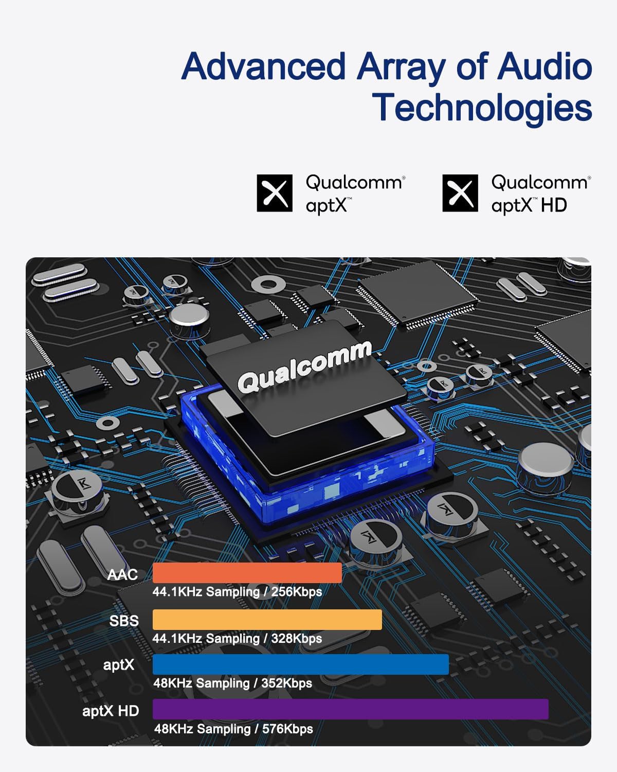 Bluetooth to RCA Adapter for Stereo Receiver - APTX HD Long Range Low Latency Bluetooth Receiver for Home Stereo Wireless Audio Adapter for Music Streaming Sound System