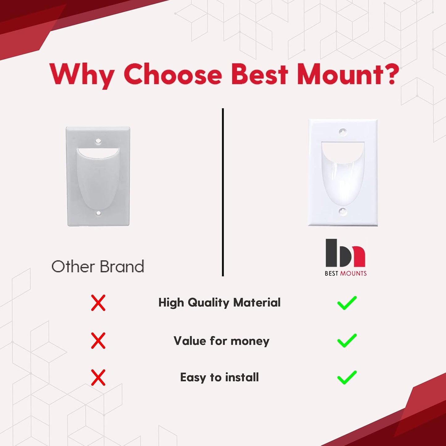 BestMounts - 288 Pack Inner Nose Behind Wall Cable Management TV Cord Hider for Wall Mounted TV - Single Gang Low Voltage Recessed Wall Plates Cable Pass Through for Wires, HDTV, HDMI (White)