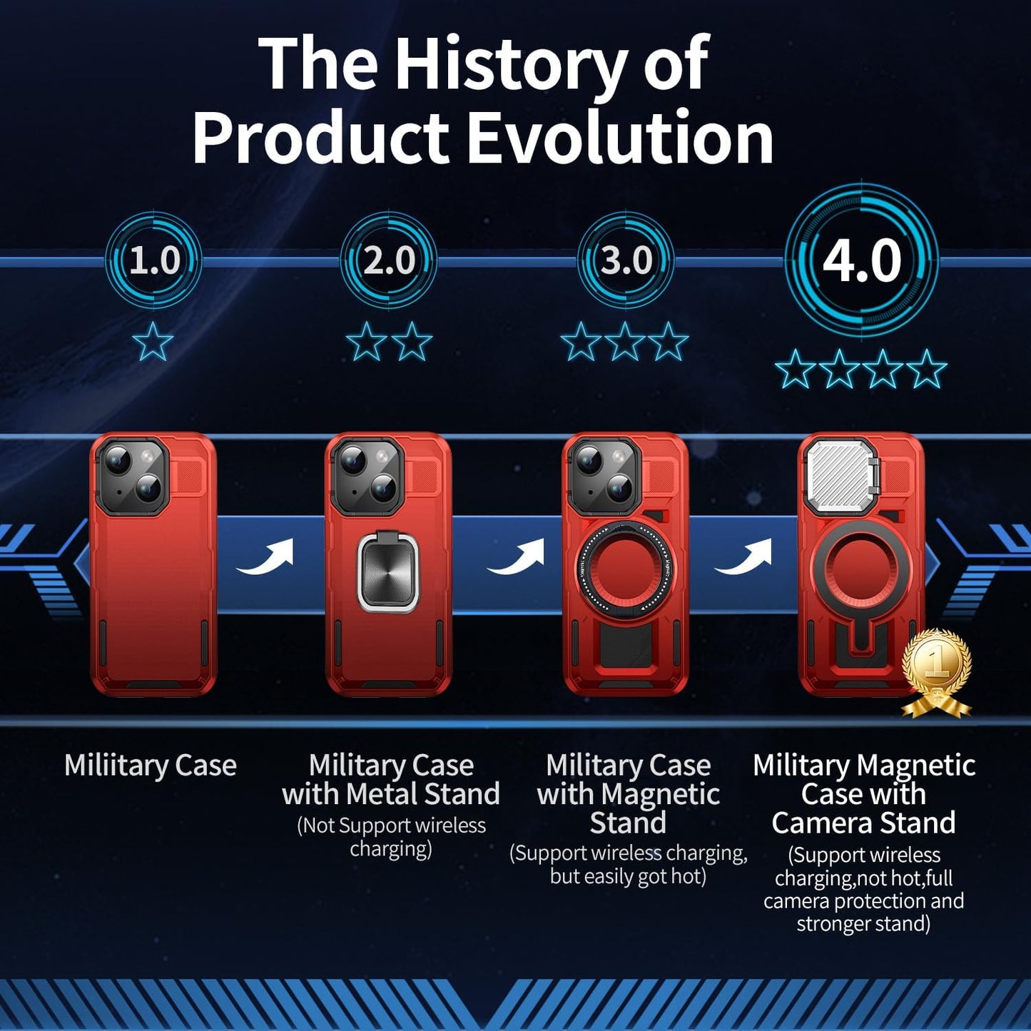 Camera Stand Case for iPhone 14 Plus, [Compatible with Mag Safe] [Lens Cover] 2024 Version Military Grade Protective Soft Case for iPhone 14 Plus 6.7 inch Men Women, Red