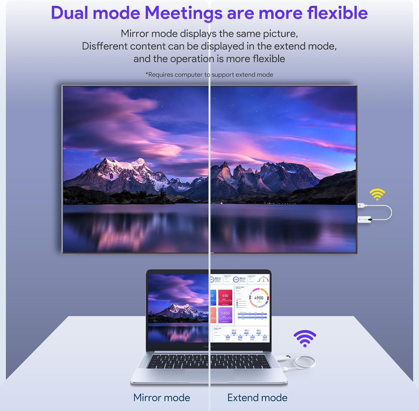 EDUP Wireless HDMI Transmitter and Receiver, 2025 Upgraded 1080P Wireless HDMI Extender 165FT Range, Plug&Play, Video Audio Projection for Desktop, PC, TV Box, PS4/5 to TV/Projector/Monitor-White