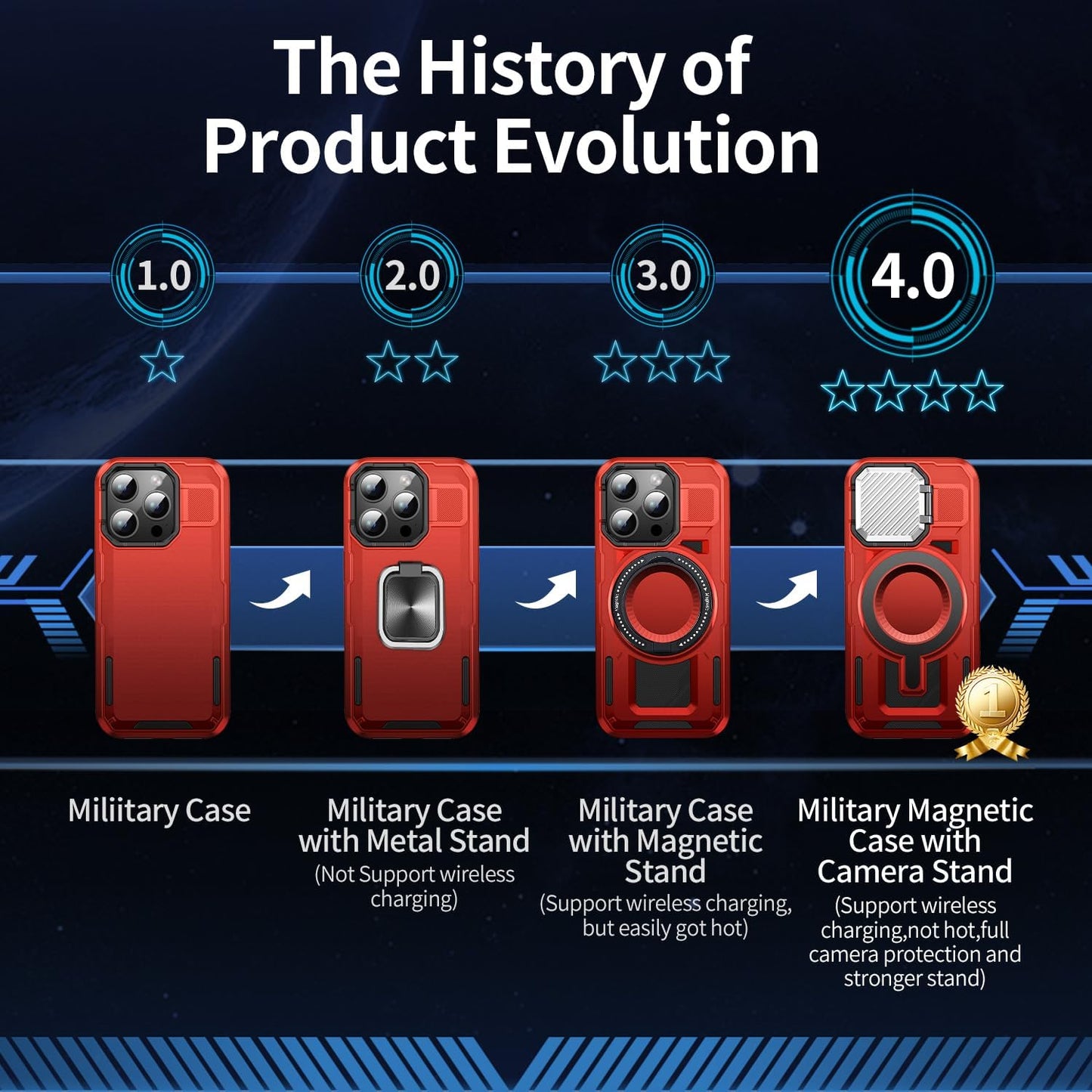 Camera Stand Case for iPhone 13 Pro, [Compatible with MagSafe] [Lens Cover] 2024 Version Military Grade Protective Soft Case for iPhone 13 Pro 6.1 inch Men Women, Red