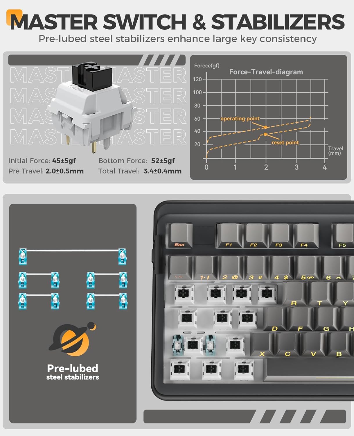 DAREU EK98PRO Wireless Mechanical Keyboard, Gasket Hot Swappable Custom, Pre-lubed Linear Switches, Side Printed PBT Keycaps, BT5.0/2.4GHz/USB-C, RGB Backlit Gaming Keyboard for Win/Mac