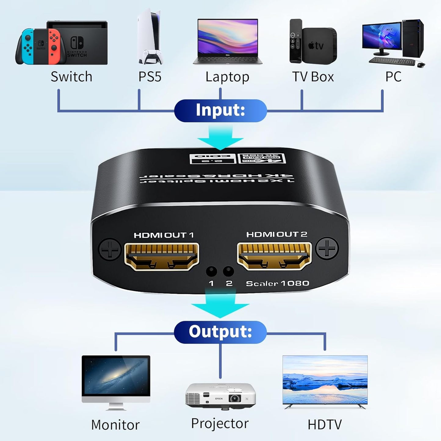 1x2 HDMI Splitter, HDR 4K@60Hz HDMI spliter 1 in 2 Out, Supports HDMI 2.0, HDCP 2.2, Mirror Screen Monitors Supports EDID Control for Xbox PS3/4/5 PC DVD Fire Stick Blu-Ray Player TV