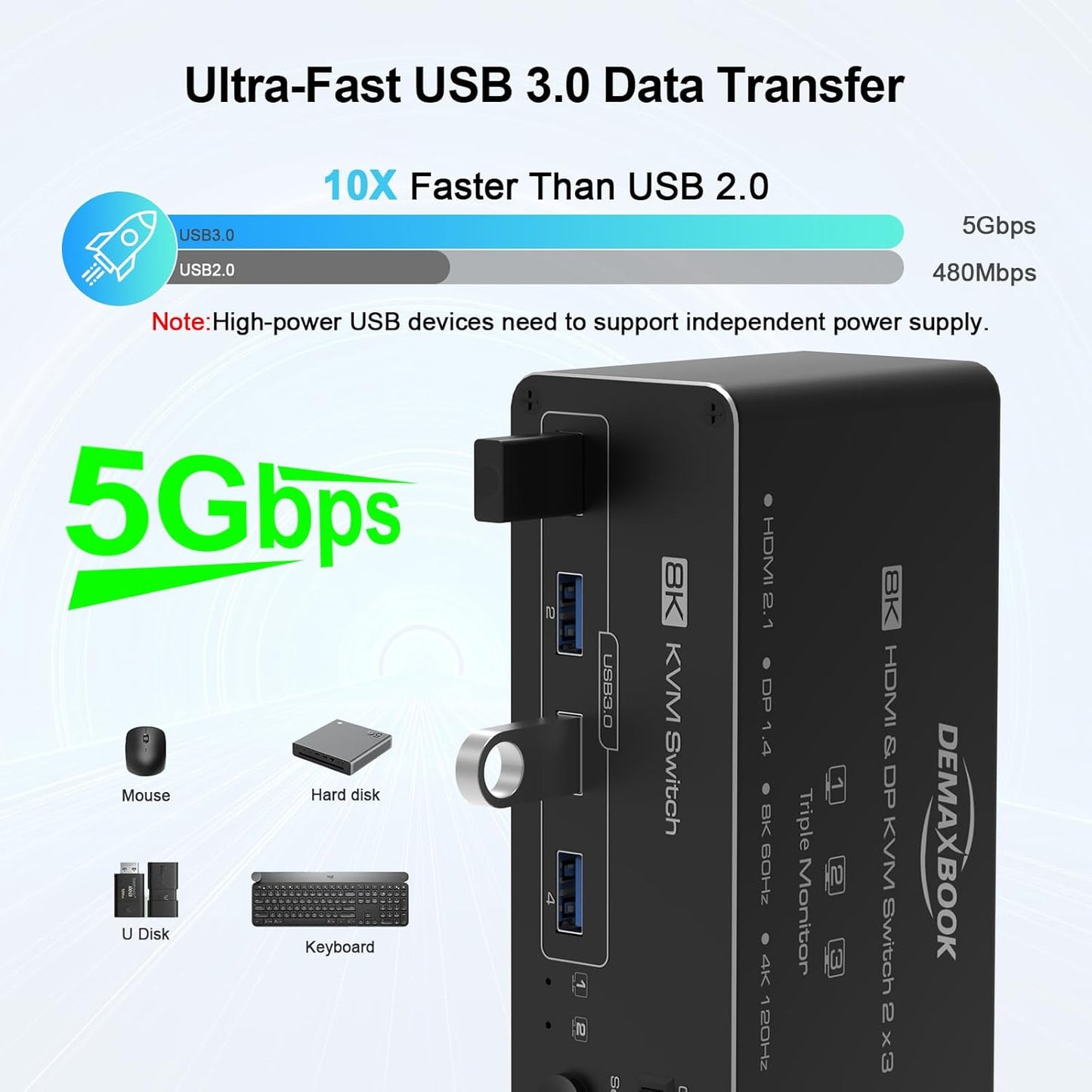 DEMEXBOOK HDMI DisplayPort KVM Switch 3 Monitors 2 Computers 8K@60Hz, 4K@144Hz,Triple Monitor KVM Switches with 4 USB 3.0 Ports, Wired Remote, USB3.0 Cables，Power Adapter Included