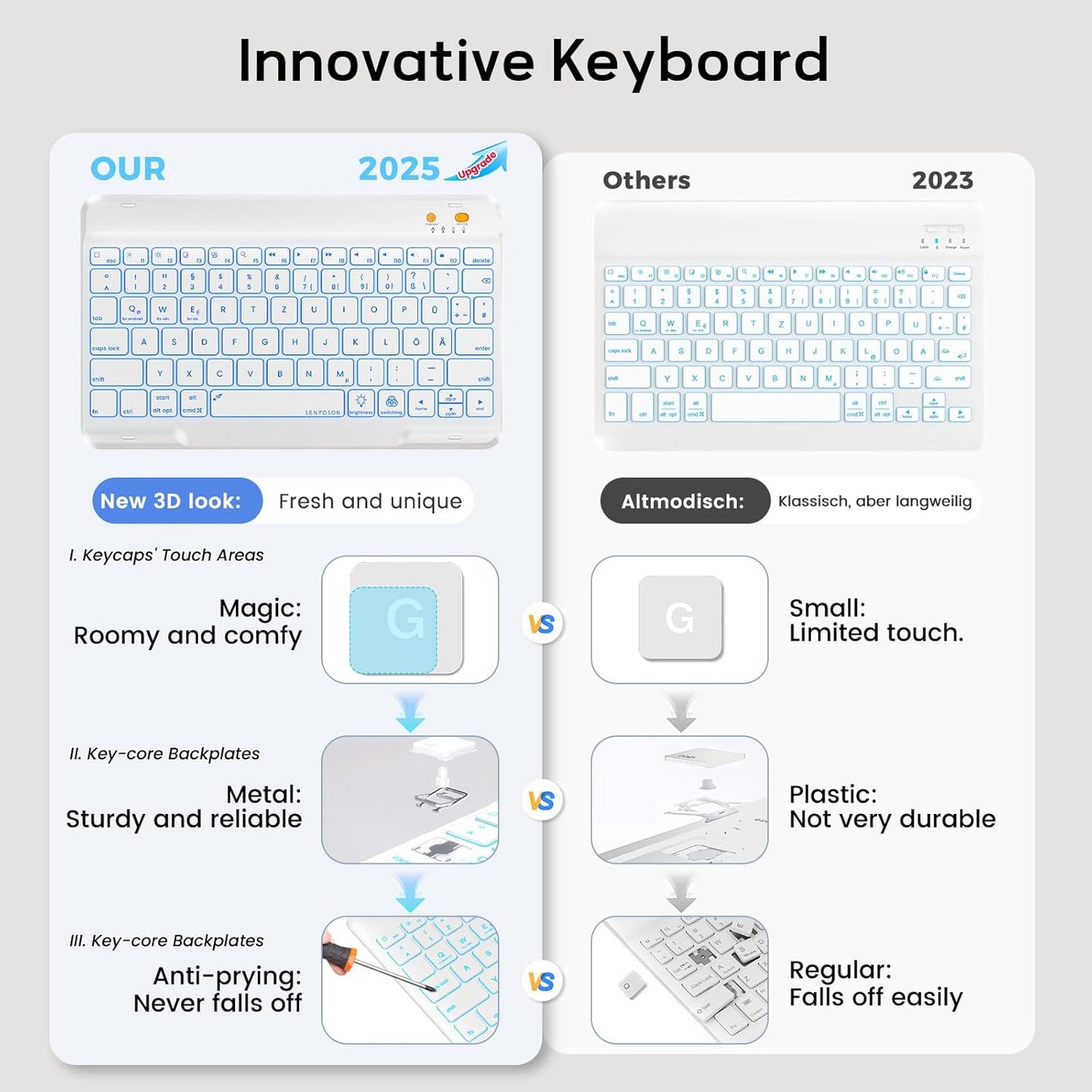 BLUTLOTUS for iPad 11th (A16) 10th Generation Case with Keyboard (2025/2022) - 360° Rotatable Magnetic Folio Cover, 7 Color Backlit Detachable Keyboard with Pencil Holder(Green)