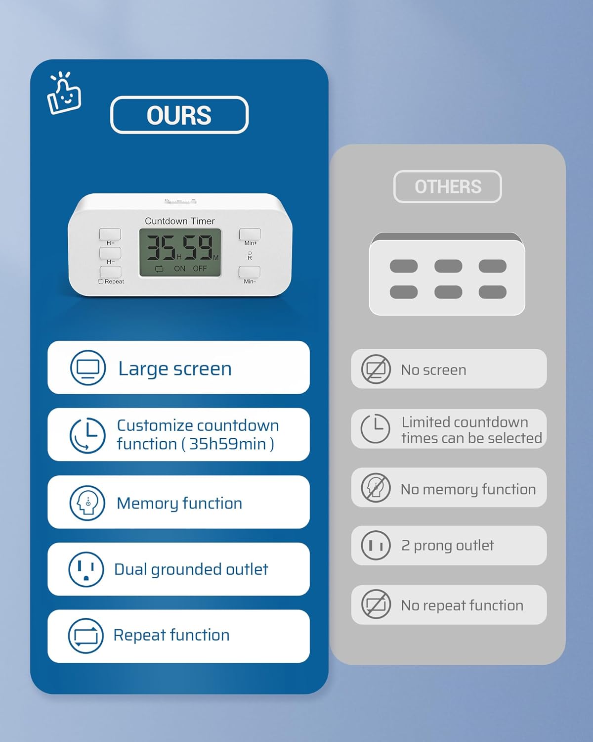 DEWENWILS 36 Hours Countdown Timer Outlet, Timers for Electrical Outlets Indoor, Large Screen & Repeat Function, Grounded Outlet, Auto Shut Off for Fan, Lights, Charger, 125V 60Hz, 1 Pack
