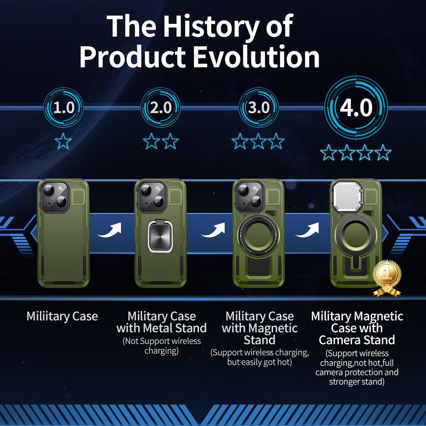 Camera Stand Case for iPhone 15 Plus, [Compatible with Mag Safe] [Lens Cover] 2024 Version Military Grade Protective Soft Case for iPhone 15 Plus 6.7 inch Men Women, Green