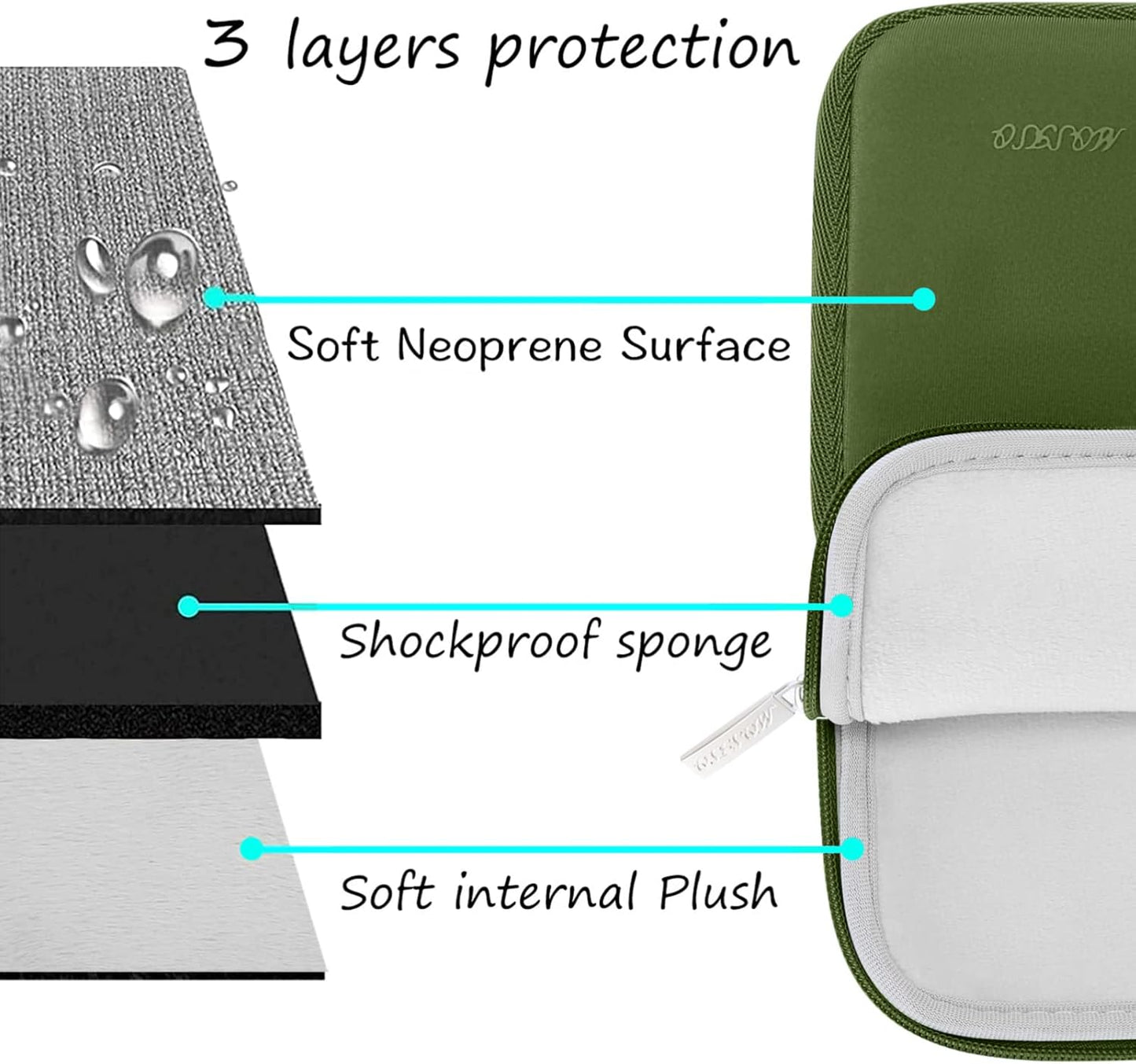 MOSISO Laptop Case 13.3 inch, 13-13.3 inch Laptop Sleeve Bag Compatible with MacBook Air/Pro 13 / Pro 14, HP Dell ASUS Lenovo Notebook, Neoprene Computer Sleeve Bag with Small Case, Army Green