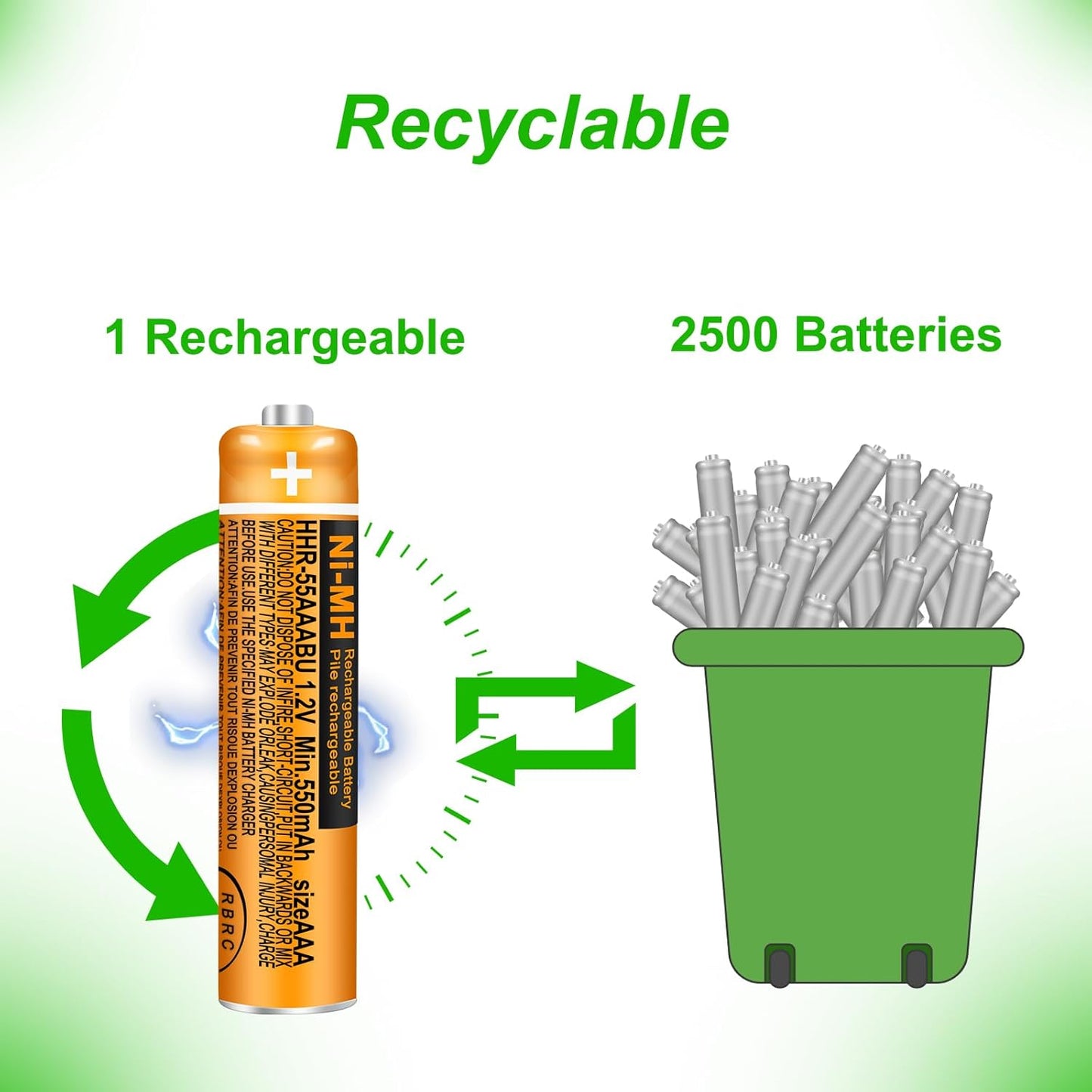 4 Pack HHR-55AAABU NI-MH Rechargeable Battery for Panasonic 1.2V 550mAh AAA Battery for Cordless Phones