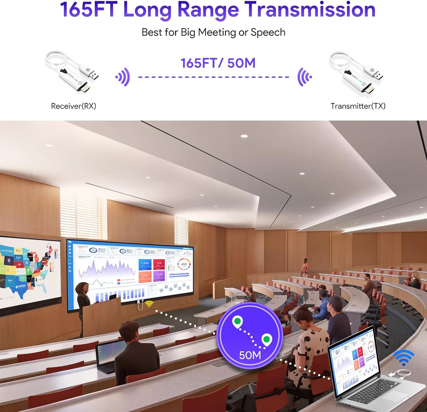 EDUP Wireless HDMI Transmitter and Receiver, 2025 Upgraded 1080P Wireless HDMI Extender 165FT Range, Plug&Play, Video Audio Projection for Desktop, PC, TV Box, PS4/5 to TV/Projector/Monitor-White