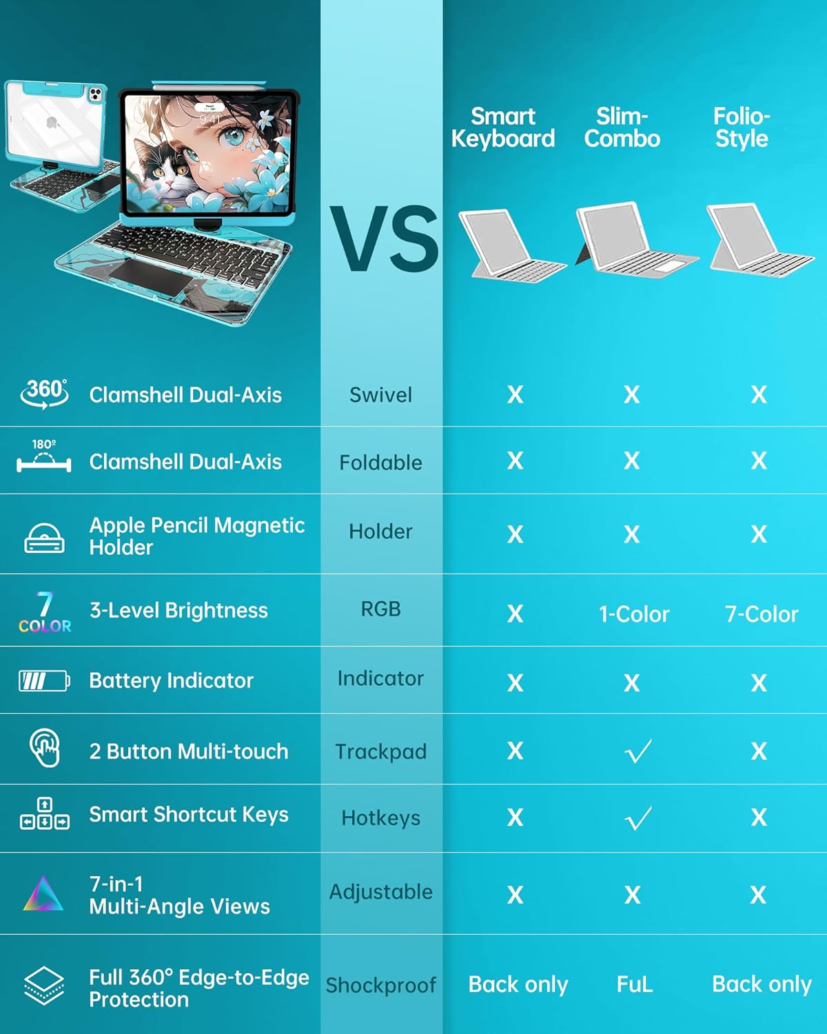 Intermerge Clear Keyboard Case for iPad Air 11" (M3/M2, 2025/2024), Air 5th/4th, Pro 11" 2022-2018, 360° Swivel Multi-Touch Trackpad, 7-Color Backlit, Pencil Holder, Type-C, Aqua Pulse