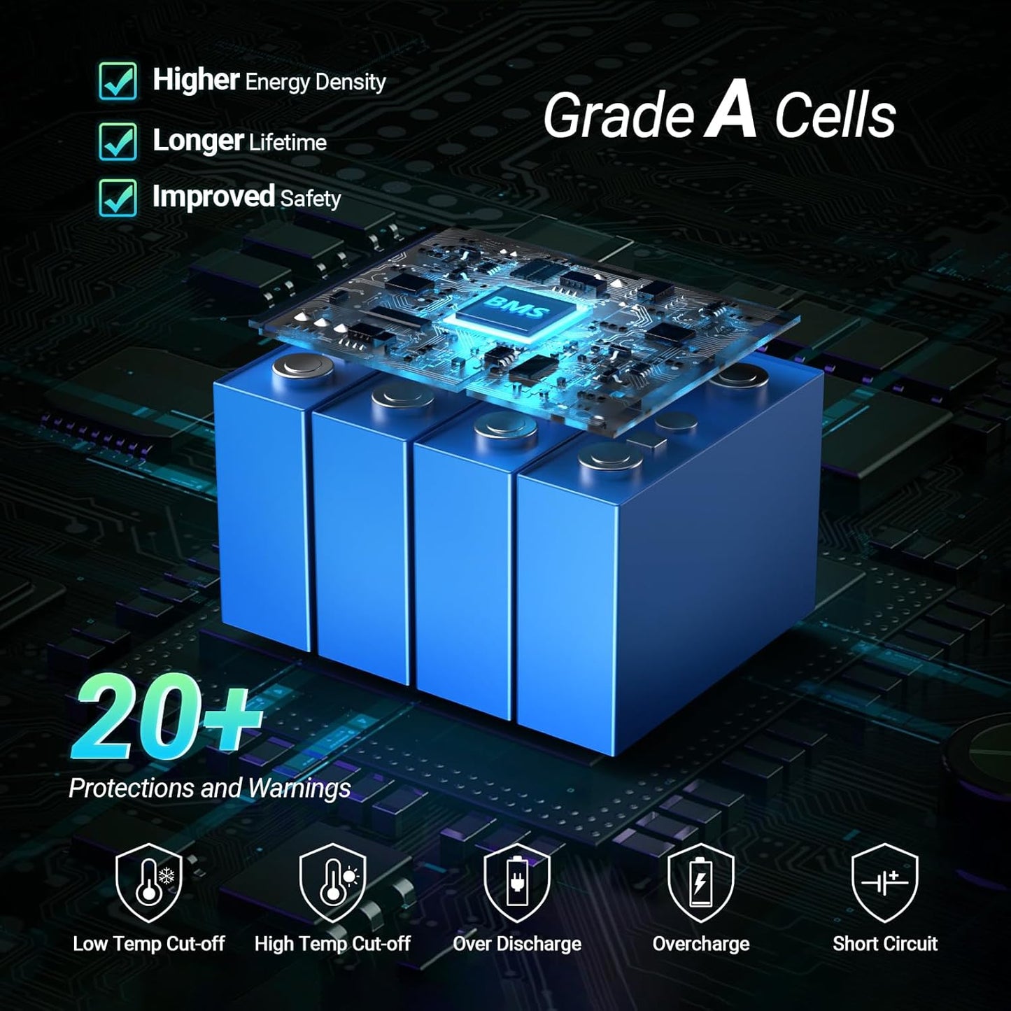 HQST 12 Volt 100Ah Lithium Iron Phosphate Battery with LED Meter,LiFePO4 Battery,10 Year Lifetime,Low & High Temp Protection,Supports in Series and Parallel for RVs,Trolling Motors Boats,Marine-3 Pack