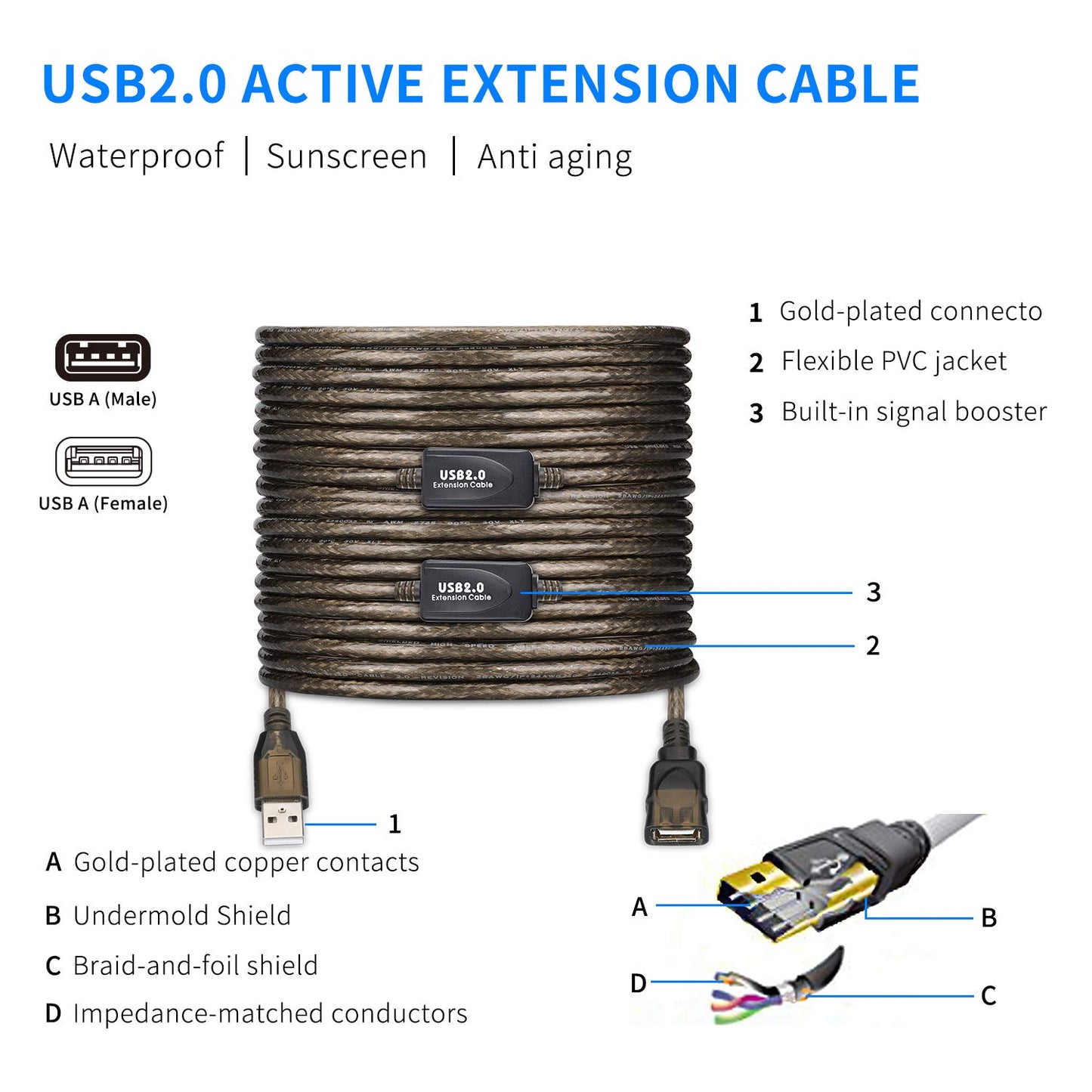 75 FT USB Extension Cable, USB 2.0 Type A Male to A Female Active Repeater Extension Cable 75 ft, High Speed 480 Mbps