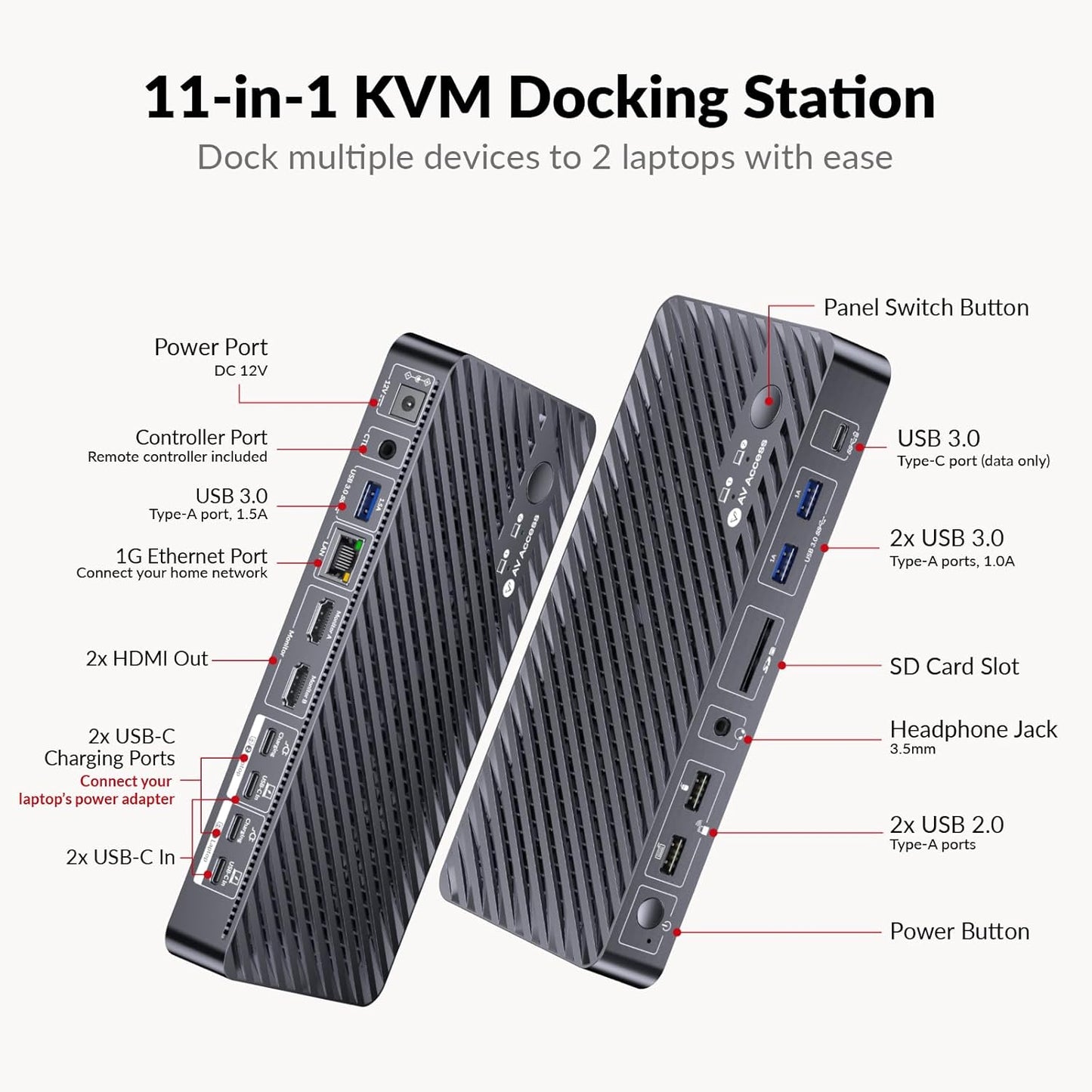 AV Access Docking Station KVM Switch 2 Monitors 2 Laptops, 4K HDMI KVM Switch Dual Monitor, 100W PD for Each PC, 1G Ethernet, EDID Emulation, Ideal for Home Office & Gaming