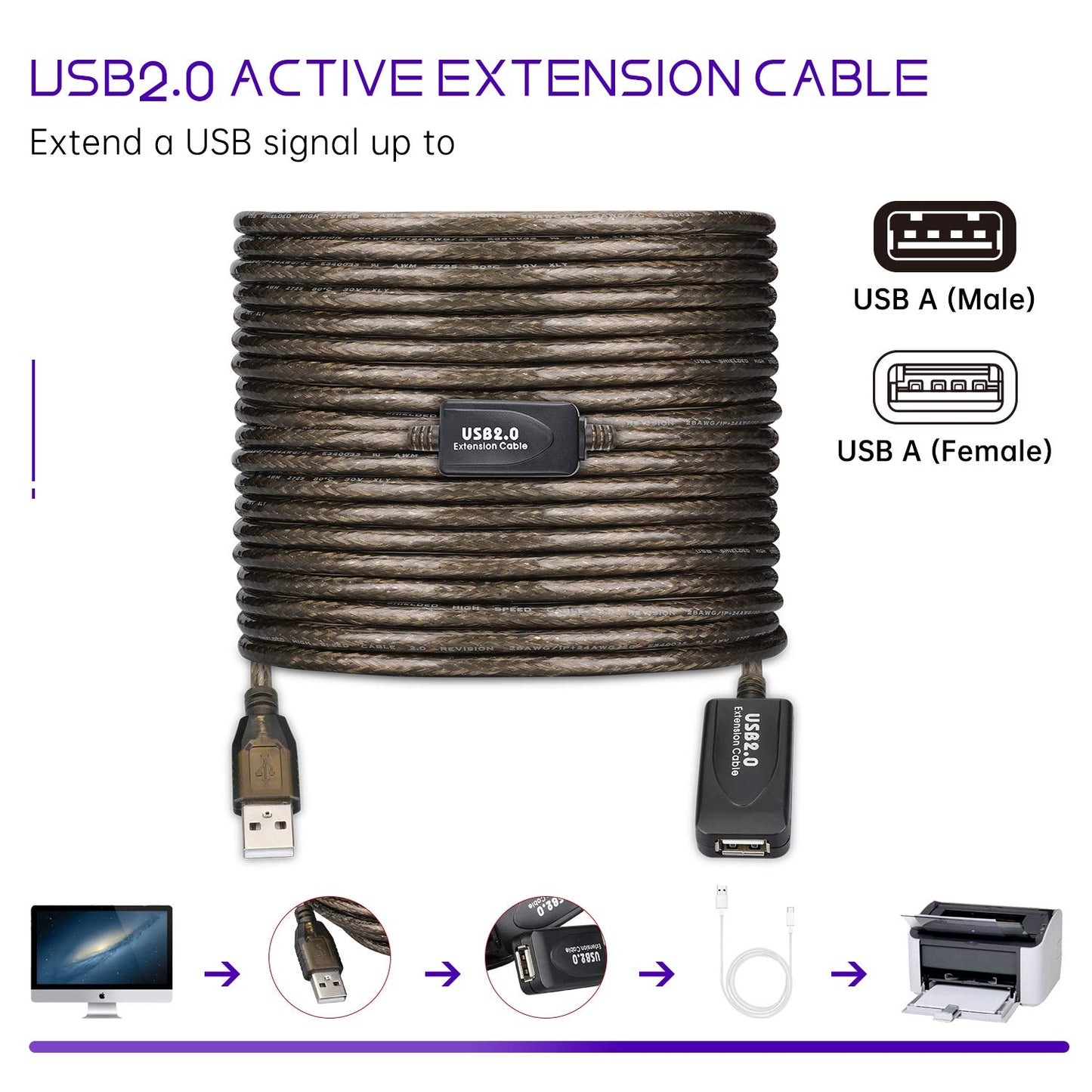 65 FT USB Extension Cable, USB 2.0 Type A Male to A Female Active Repeater Extension Cable 65 ft, High Speed 480 Mbps