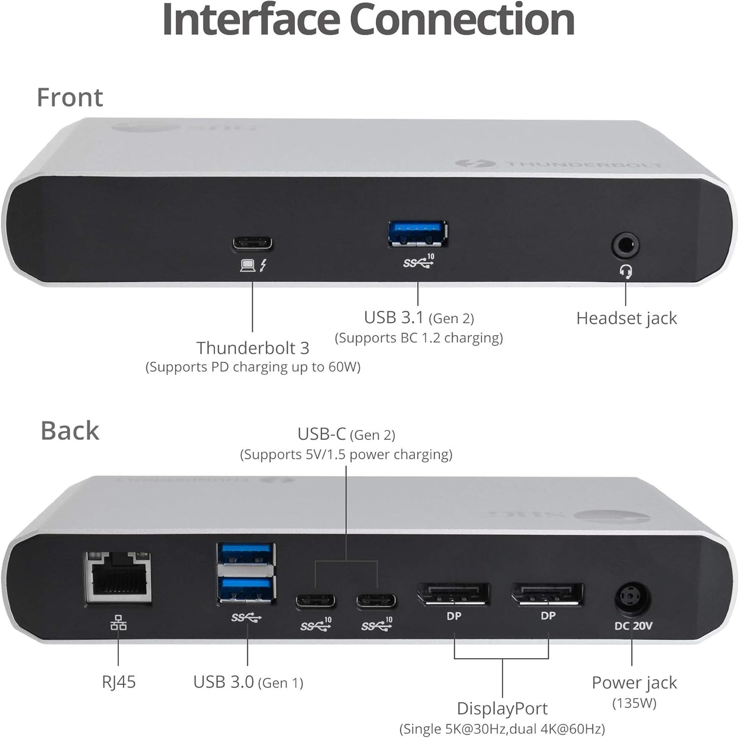 SIIG Thunderbolt 3 or USB C Dual 4K Display Docking Station with 60W PD- Titan Ridge (2X DP 1.2, 1x USB-A/2x USB-C 10Gbps, 2X USB-A 5Gbps, Ethernet) for Windows&Mac M1/M2/M3 Pro/Max (JU-DK0C11-S1)