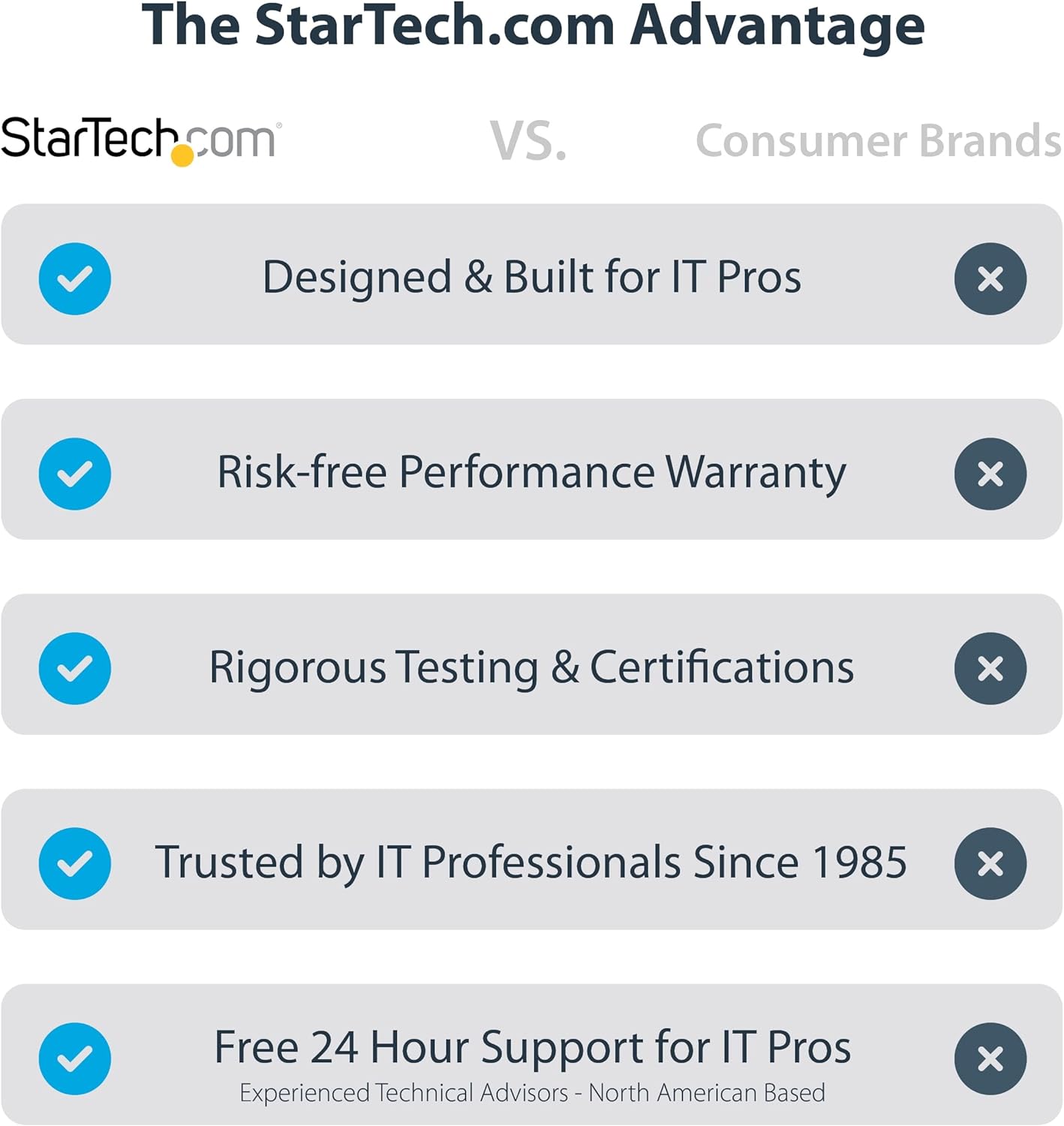 StarTech.com USB-C Docking Station for MacBook Pro M1 M2 M3 M4 and Windows, 4K 60Hz HDMI Video, HDR10, USB 5Gbps Hub, 100W Laptop Charging, GbE