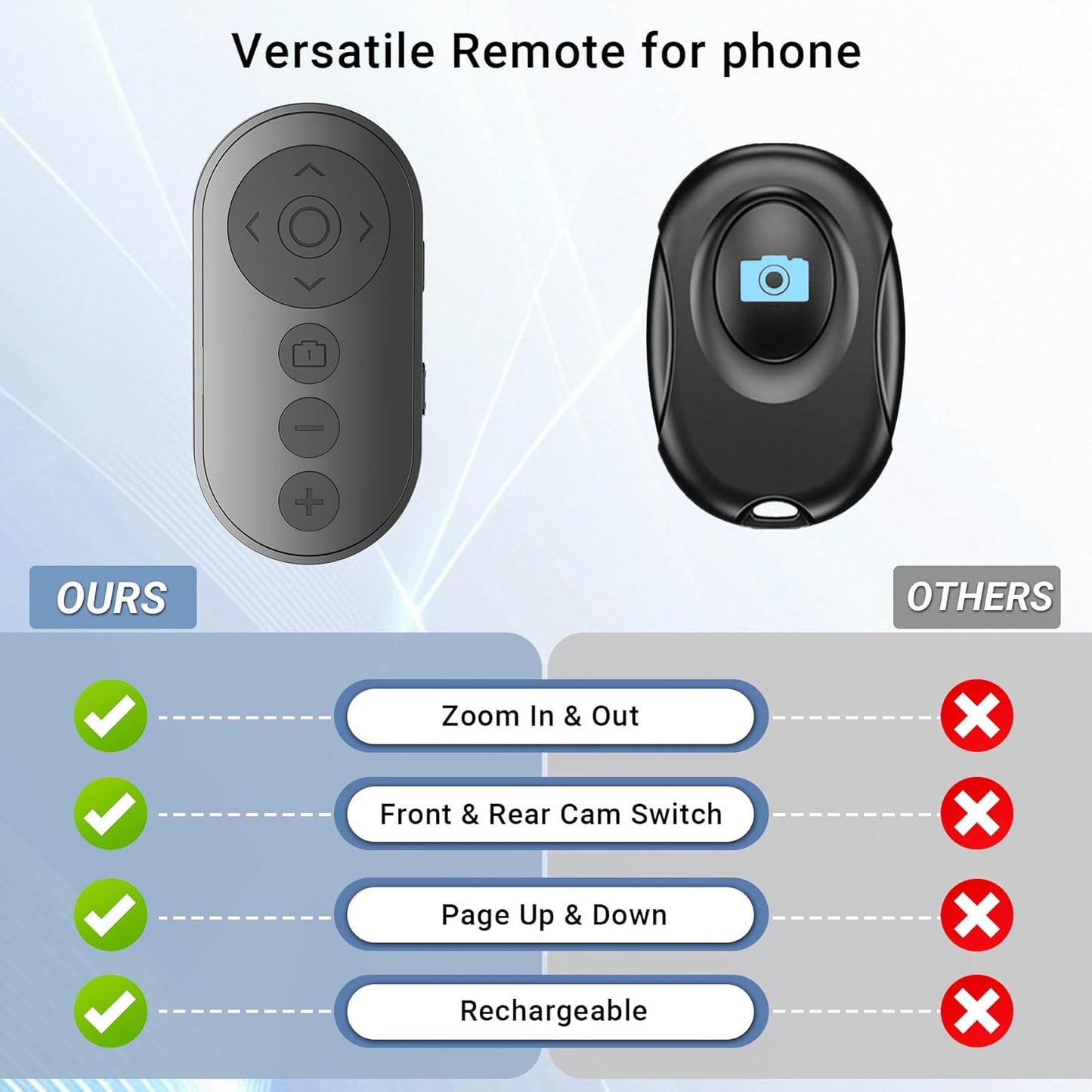 Wireless Phone Camera Remote Control with Zoom in/Out, Versatile Shutter for iPhone, Page Turner for e-Book Reading, Short Video Scroller for Tiktok