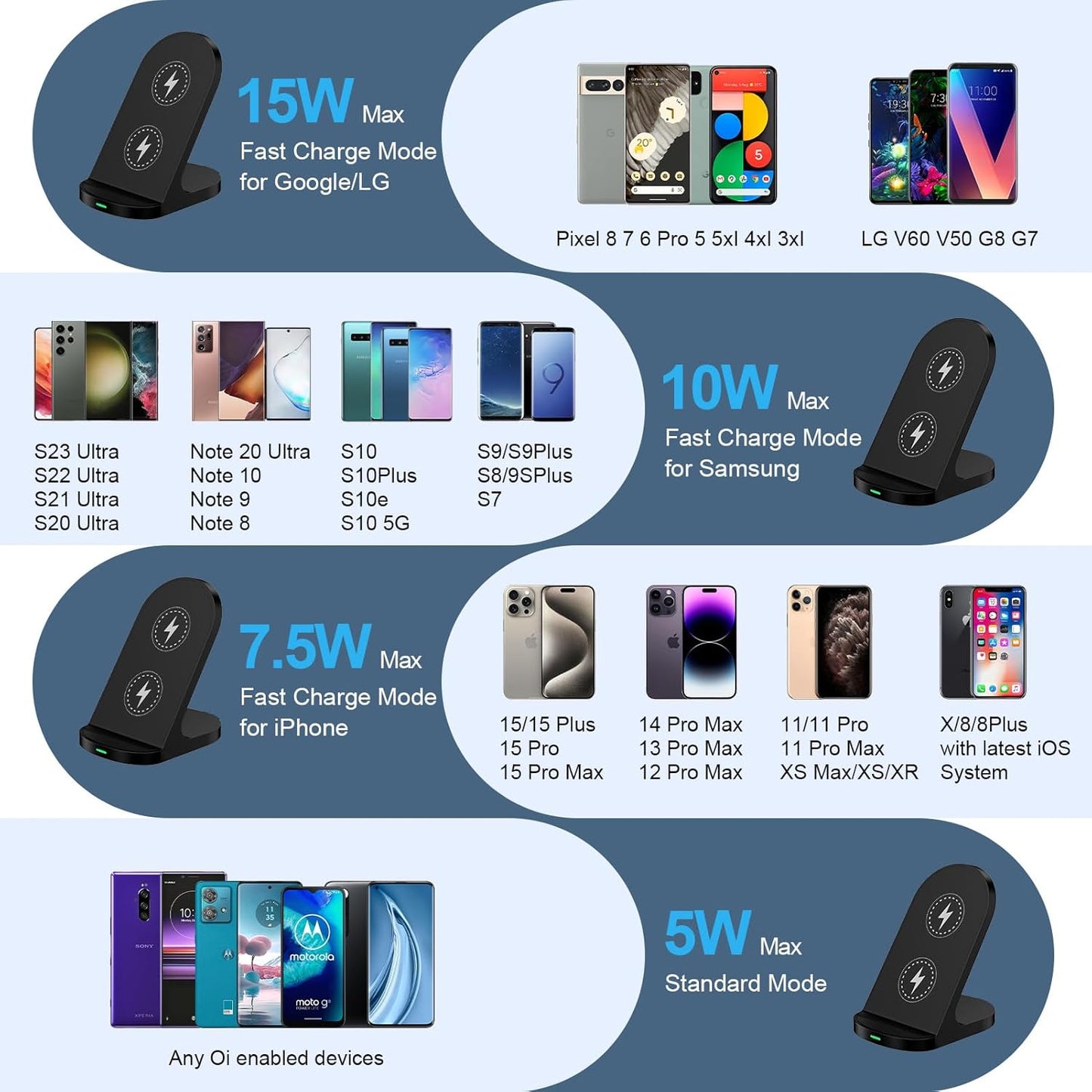 15W Fast Wireless Charger Phone Charging Stand for Google Pixel 10 Pro XL/9/8a/8 Pro/7a/7,Android Phone Wireless Charging Station Charger for Samsung Z Fold 7/6/5/Z Flip 7/6/S24 Ultra/S23/S22/S21/S20