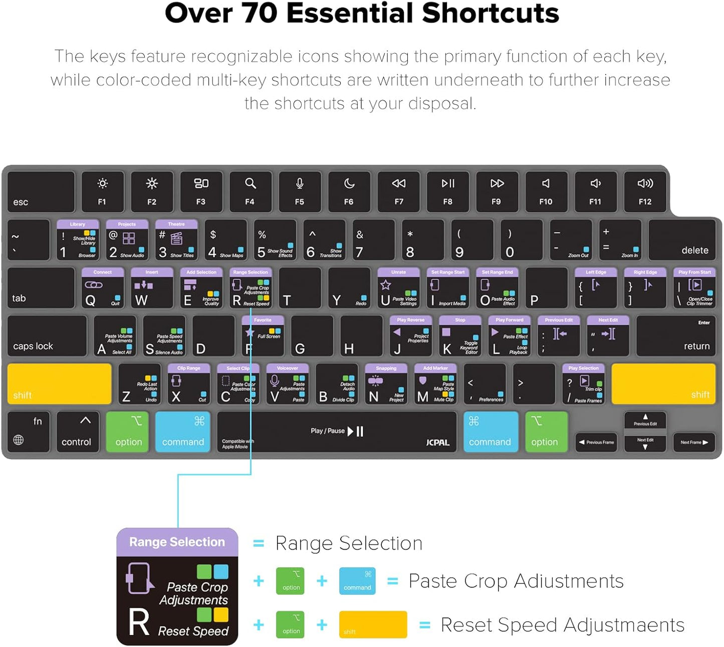 JCPal iMovie Shortcut Guide Keyboard Cover for Apple MacBook Pro 14 inch and MacBook Pro 16 inch (M1-M4 Models) and MacBook Air 13 inch and MacBook Air 15 inch (M2-M4 Models) (US-Layout)