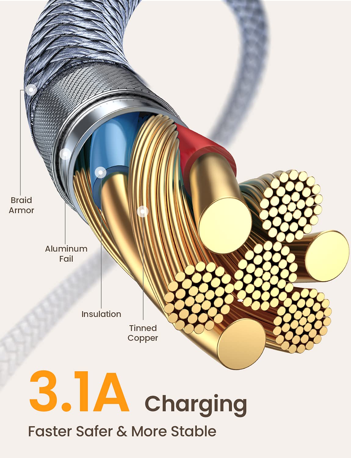 AINOPE USB C Cable 10FT 3.1A Type C Charger Fast Charging, Right Angle USB Type C Cable, Nylon Braided USB C Charging Cable Compatible with Galaxy S10 S9 S8 Plus, A51 A11 A10 A20, LG V50 V40 G8 G7