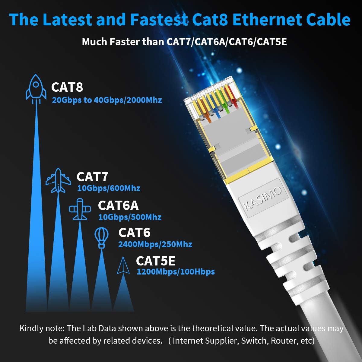 KASIMO CAT 8 Ethernet Cable Shielded SFTP Internet Network Patch Cord, Heavy Duty High Speed LAN Cables w Gold Plated RJ45 Connector Professional for Router, Modem, Gaming(10 Feet, 10 Pack White)