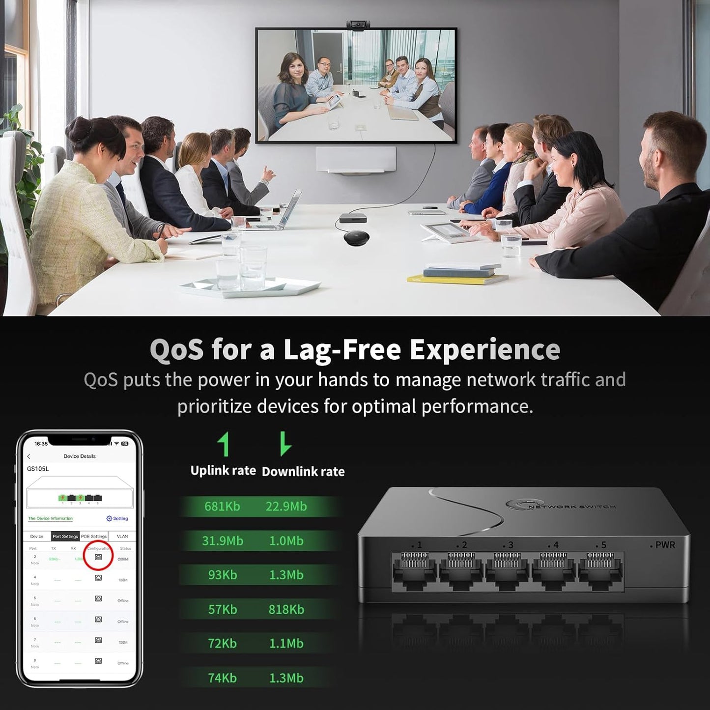 5 Port Easy Smart Managed Ethernet Switch Gigabit Switch, Network Hub, Ethernet Splitter, Plug & Play, VLAN, Qos, Desktop or Wall Mount