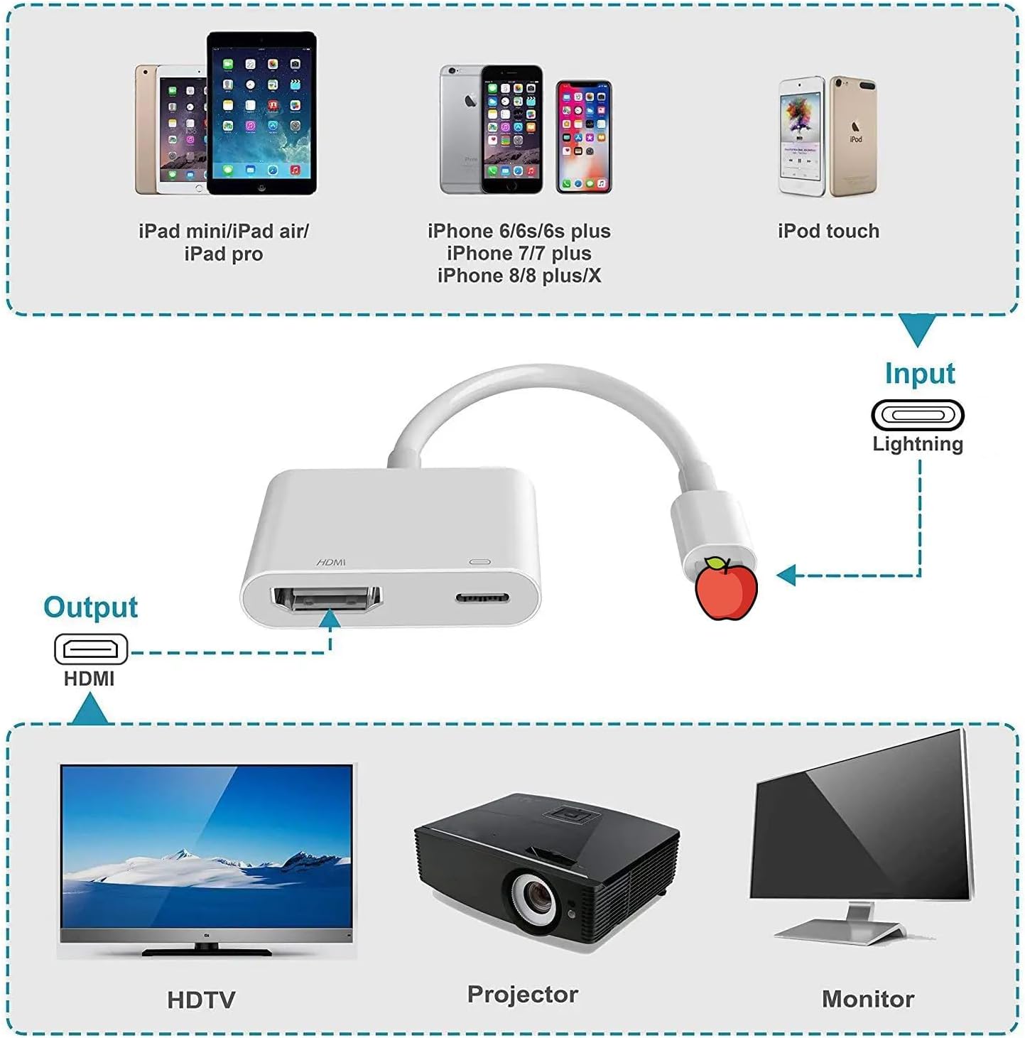 AIRSKY [Mfi Certified Lightning to HDMI Adapter, Plug&Play, no Power Needed; Lightning to Digital AV Adapter 1080P Sync Screen; Compatible with iPhone/iPad to TV