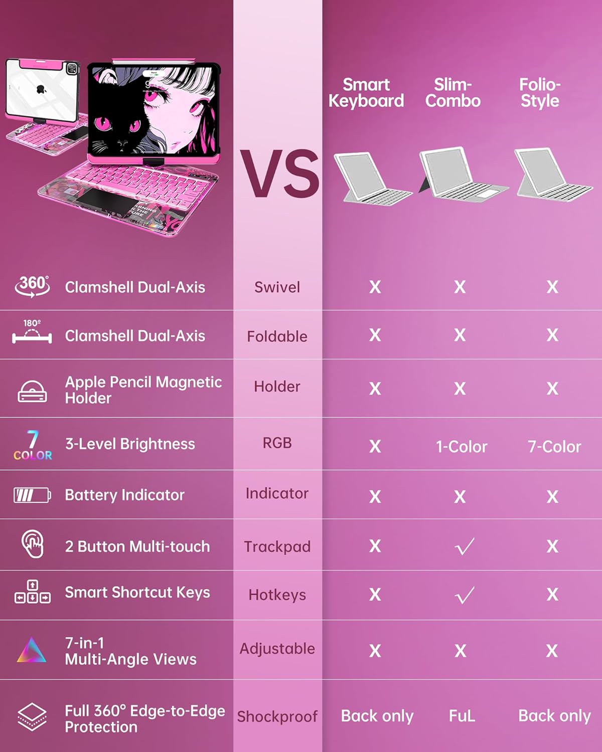 Intermerge Clear Keyboard Case for iPad Air 13" (M3/M2, 2025/2024) & Pro 12.9" (2022-2018) - 360° Rotatable Trackpad, RGB Backlit Keyboard, Pencil Holder, Power Indicator, Type-C, Blush Pulse