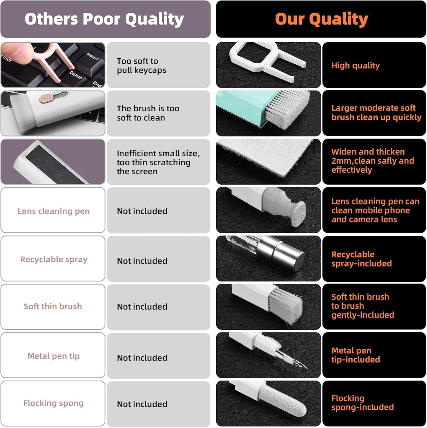 Laptop Screen Keyboard Cleaner Kit, All in 1 Electronics Cleaning Tool for MacBook iPad iPhone Pro Cell Phone, Brush Tool for Tablet, Computer, PC Monitor,TV Camera Lens with Patent