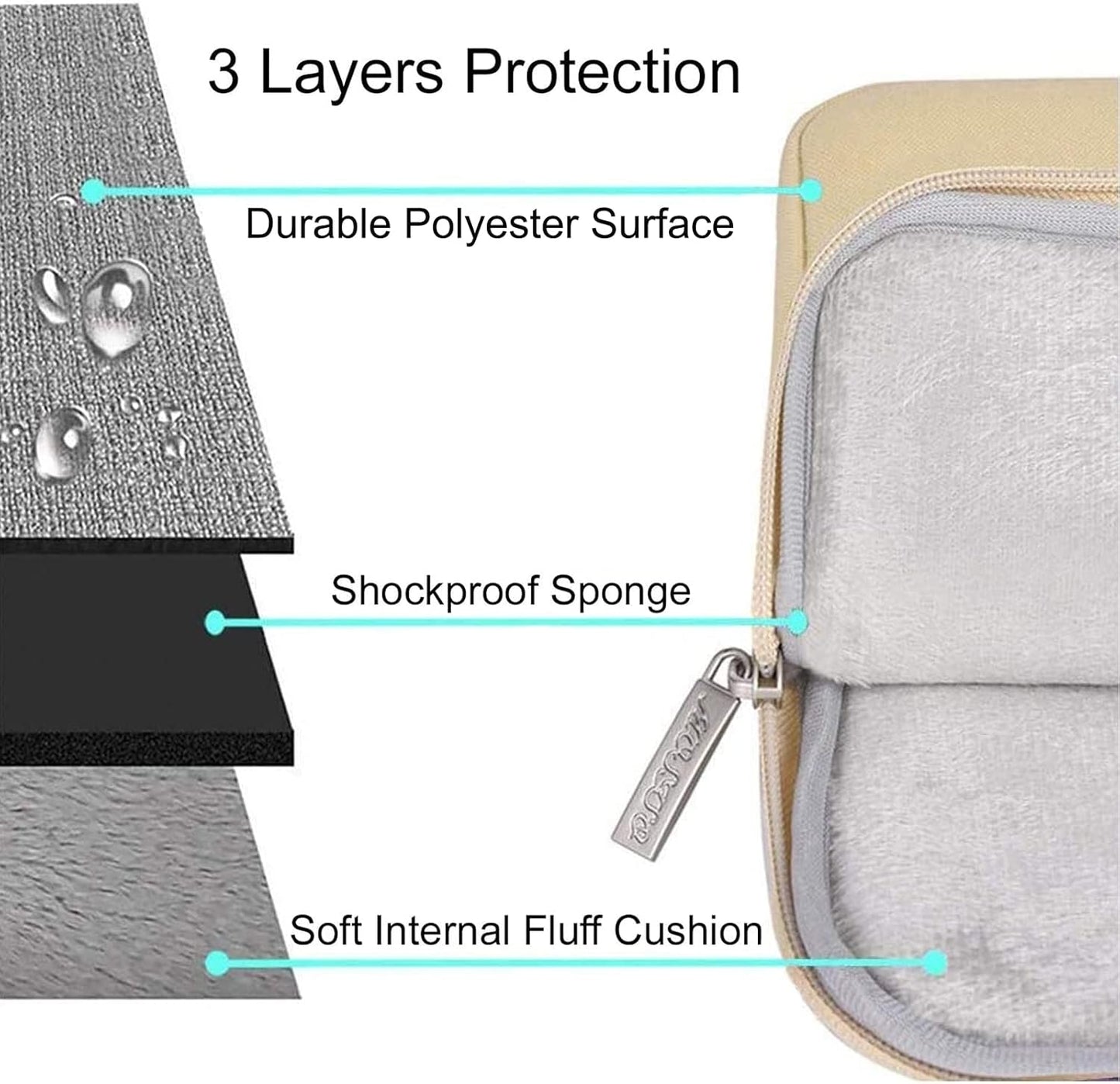 MOSISO Laptop Case 13 inch, 13 inch Laptop Sleeve Compatible with MacBook Air M4 M3 M2 M1 2025-2018 / Pro M2 M1 2025-2016, Polyester Vertical Computer Sleeve Bag with Pocket, Camel