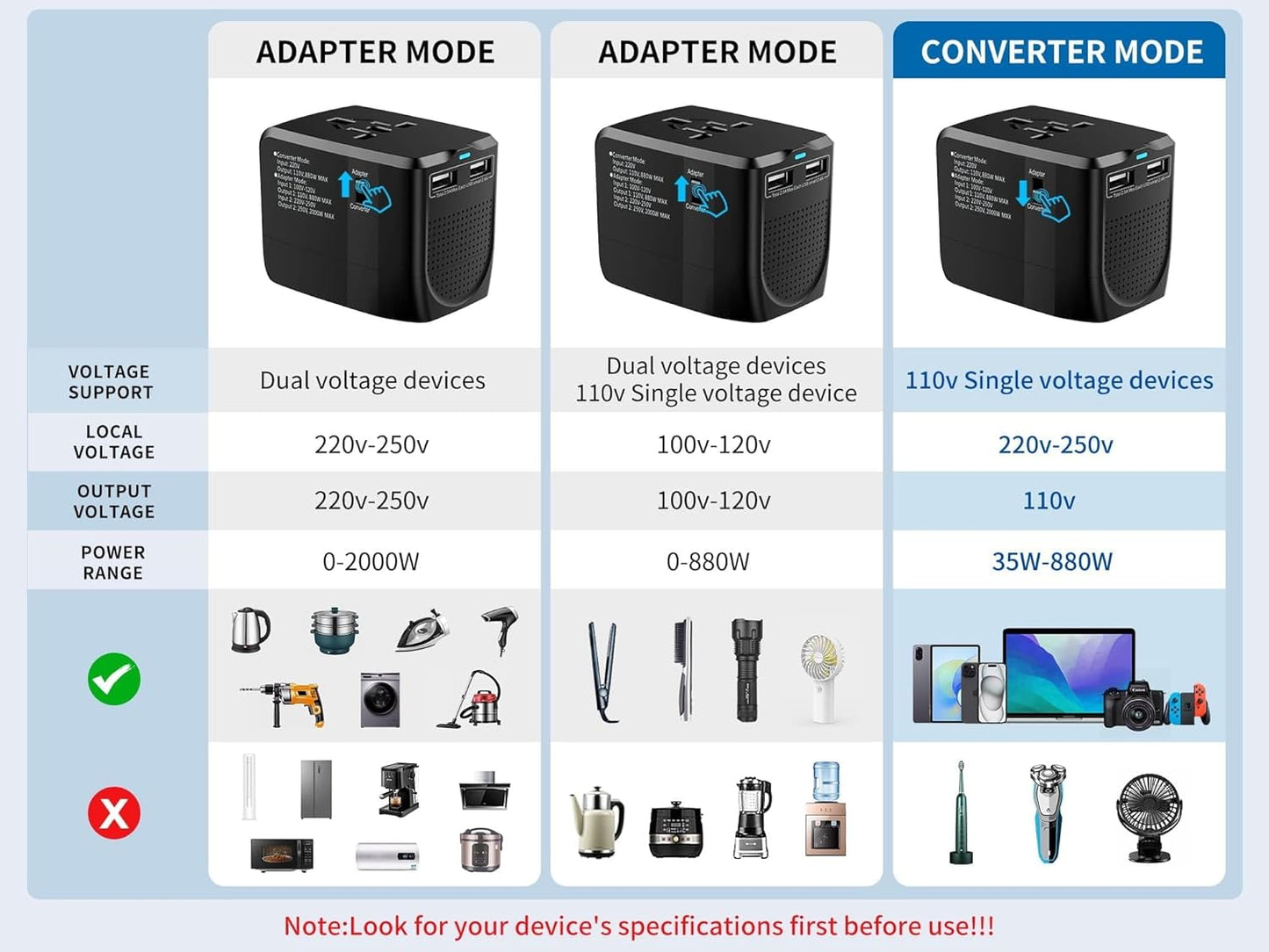 International Travel Adapter Voltage Converter Combo for 100V-240V with 2 USB Ports, USA to UK Europe Australia 200+ Countries