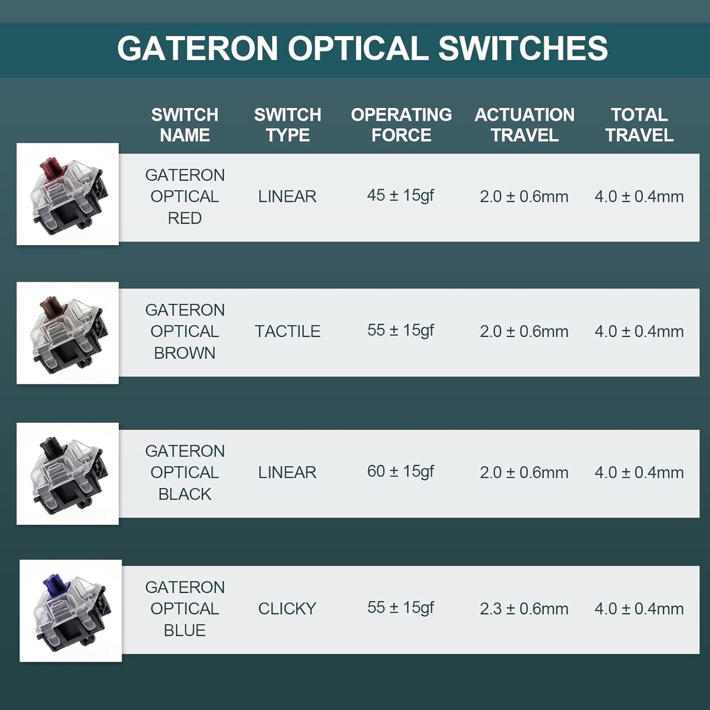 EPOMAKER SKYLOONG GK61 SK61 61 Keys Hot Swappable 60% Mechanical Keyboard with RGB Backlit, Doubleshot ABS Keycaps, Dustproof for Win/Mac/Gamers（Gateron Optical Red, White