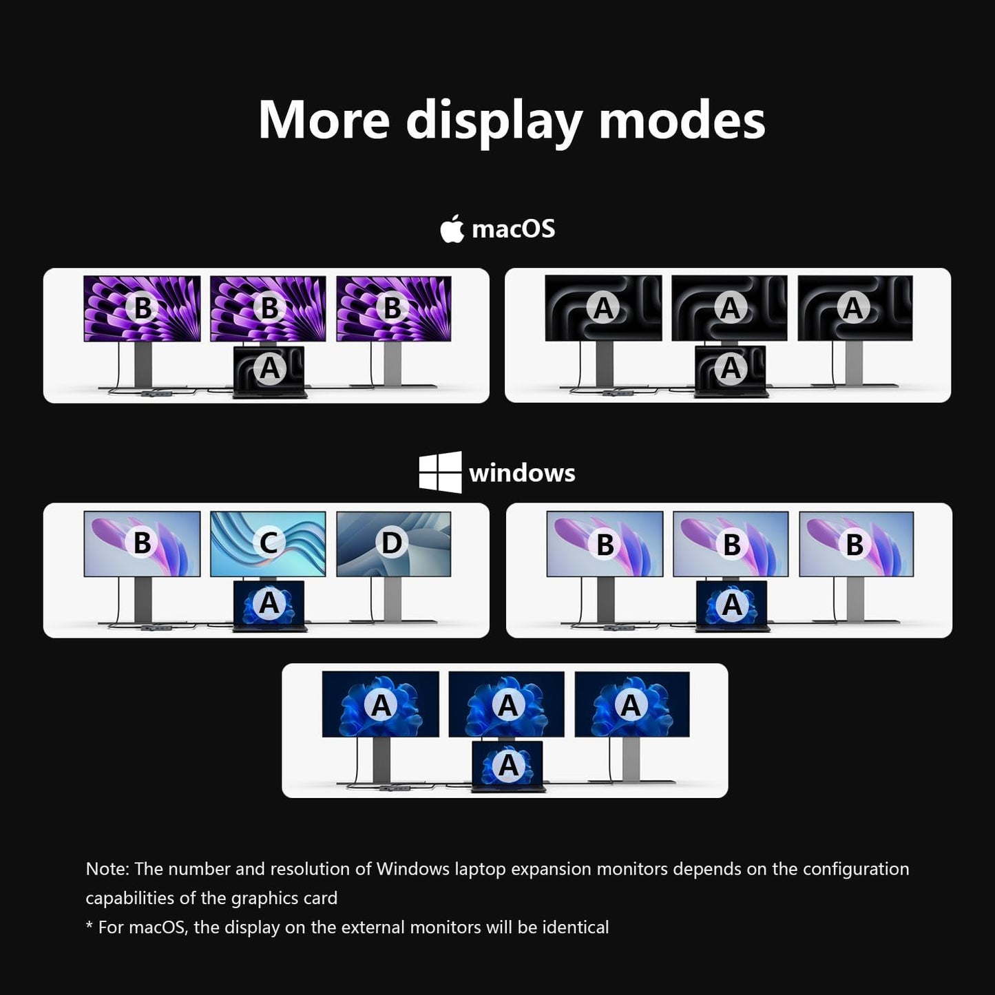 13-in-1 USB C Docking Station: Triple 4K Display, 100W Power Delivery, 5Gbps Data Ports, SD/MicroSD Slot - for Dell XPS, HP Laptops & ThinkPad