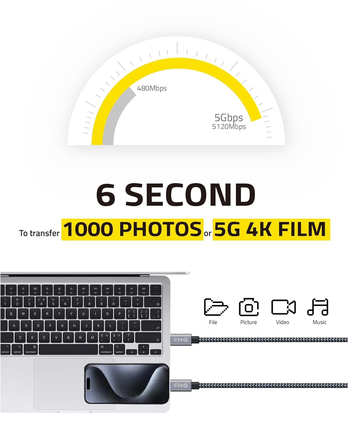 FHG USB C to USB C Cable 6FT 2Pack, PD 60W/3A C to C Cable Fast Charging from 20% to 90% in 30mins, 5Gbps USB C to USB C Data Cable, Nylon Braided Compatible for iPhone 15/Samsung/Android Auto