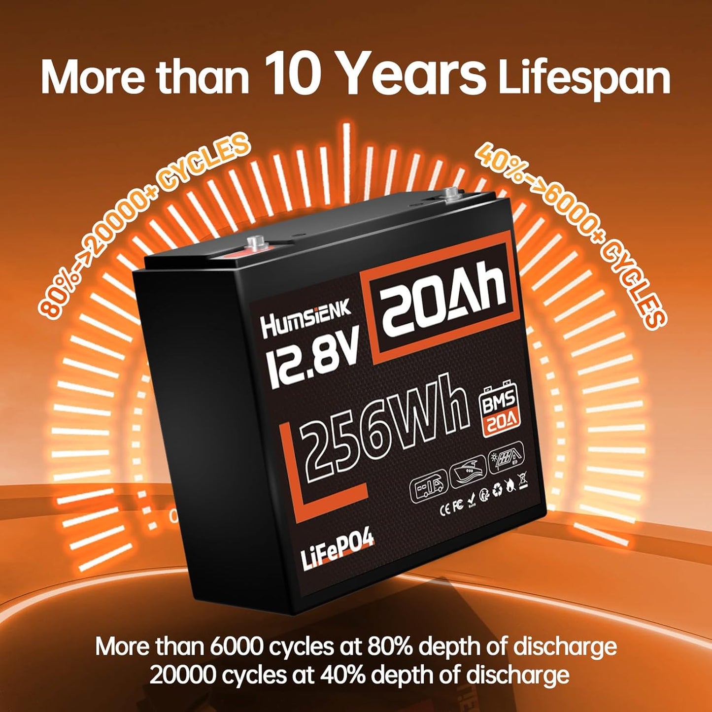 12V 20Ah LiFePO4 Lithium Battery, Built-in 20A BMS, EV Grade A+ Cells, Rechargeable 6000 to 15000 Deep Cycles Lithium Batteries 12V, Perfect for Fish Finder, Camping, Power Wheels