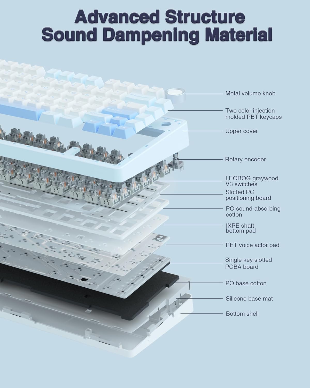 AULA F75 75% Wireless Mechanical Keyboard, Hot Swappable Creamy Keyboard, Pre-lubed Greywood Switches RGB Backlit Gaming Keyboards, 2.4GHz/Type-C/BT5.0(Salt White Blue)