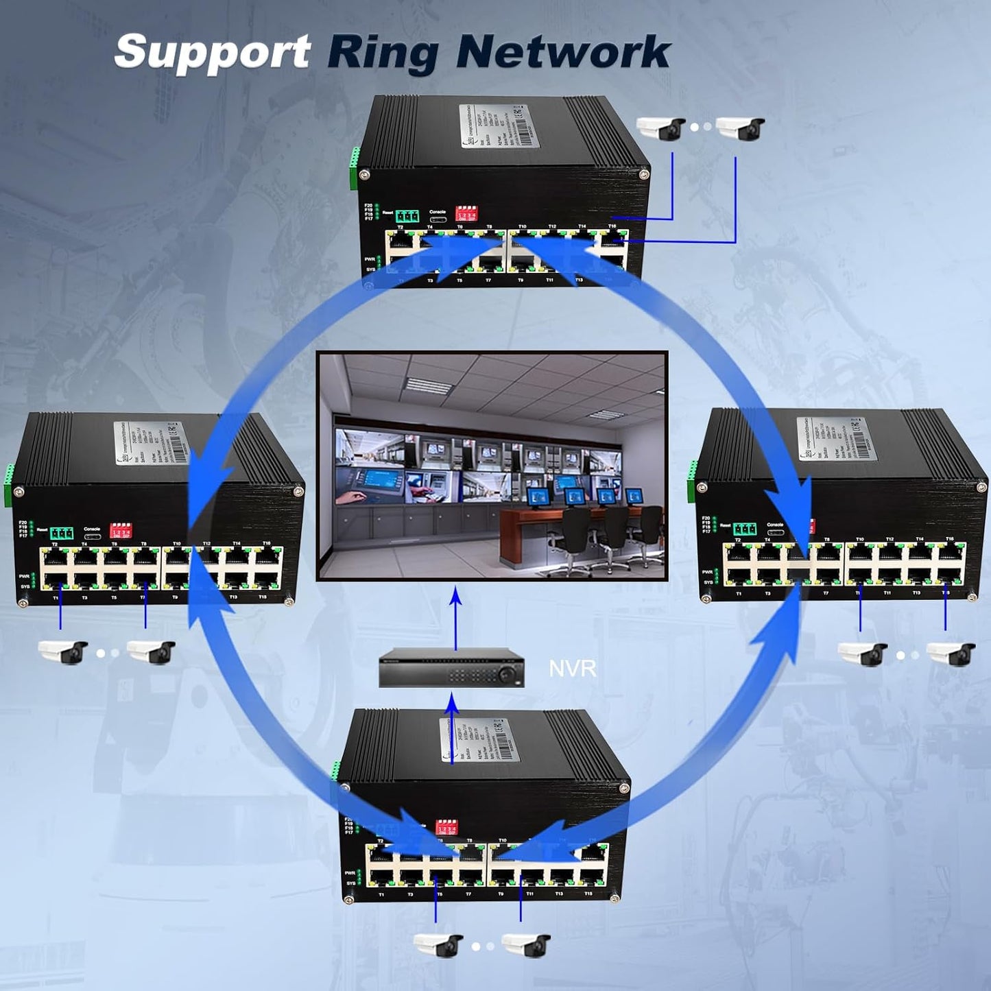 Industrial L2+ Managed 16 Port PoE Ethernet Switch, Gigabit Networking Switch with IPv4/IPv6 Management and DIP Switch, Supporting Din-Rail