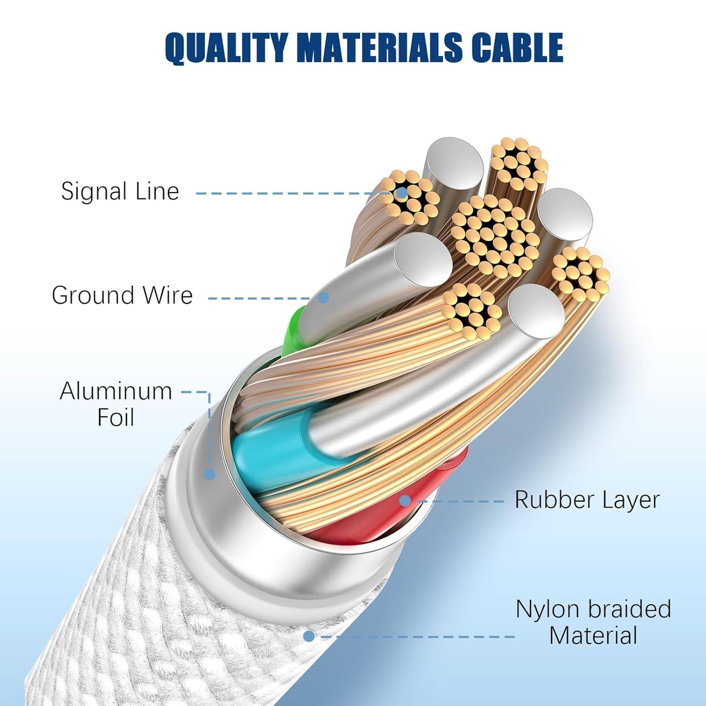3-Pack Grey 3.3FT 60W USB C to USB C Cable, Type C to Type C Cable,Fast Charging Cable for iPhone 16 15 Pro Plus Pro Max，for Galaxy S24 S23, for iPad Pro/Air, for MacBook Pro/Air and More